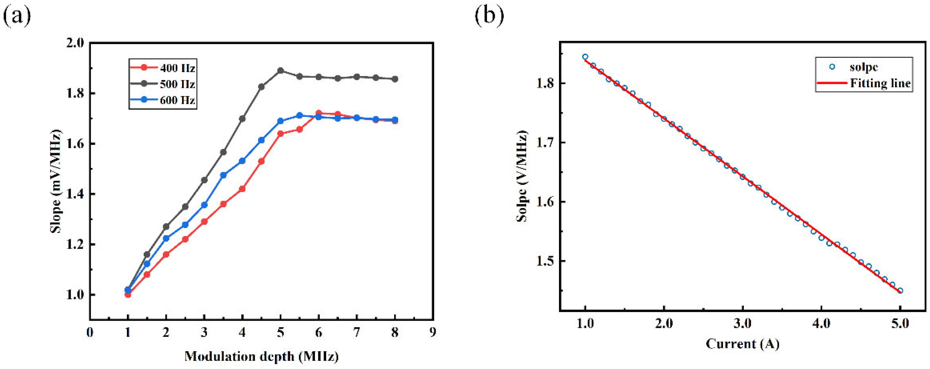 Micromachines 15 00662 g006