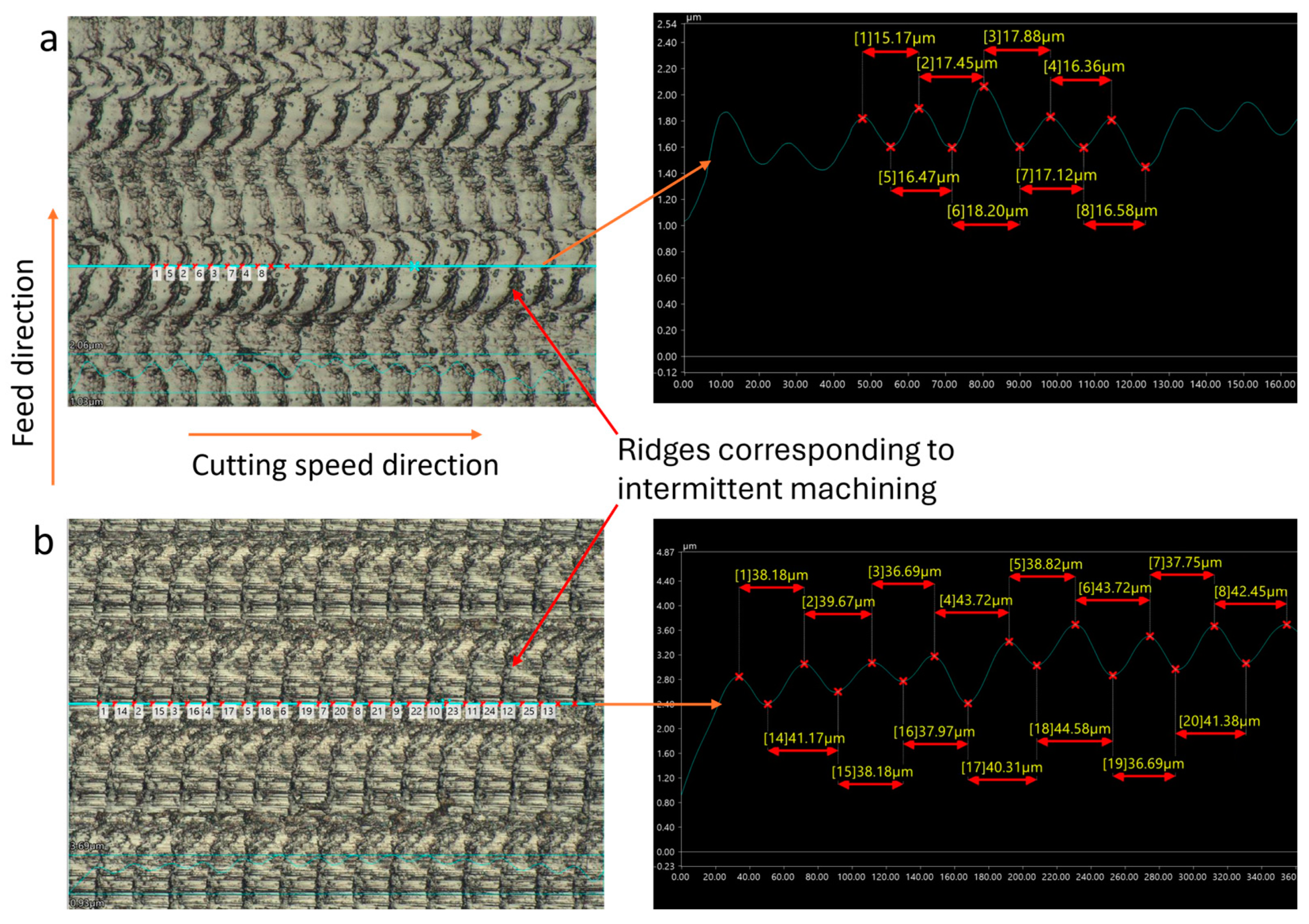 Micromachines 15 00668 g005