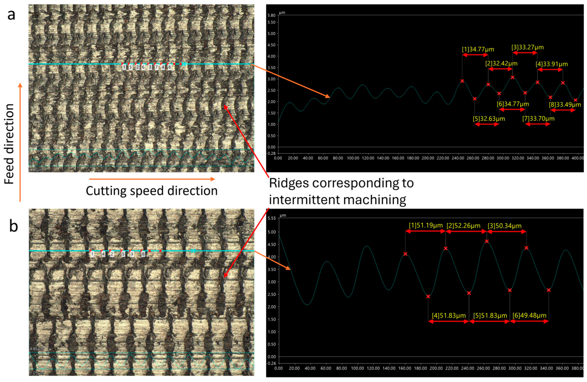 Micromachines 15 00668 g006