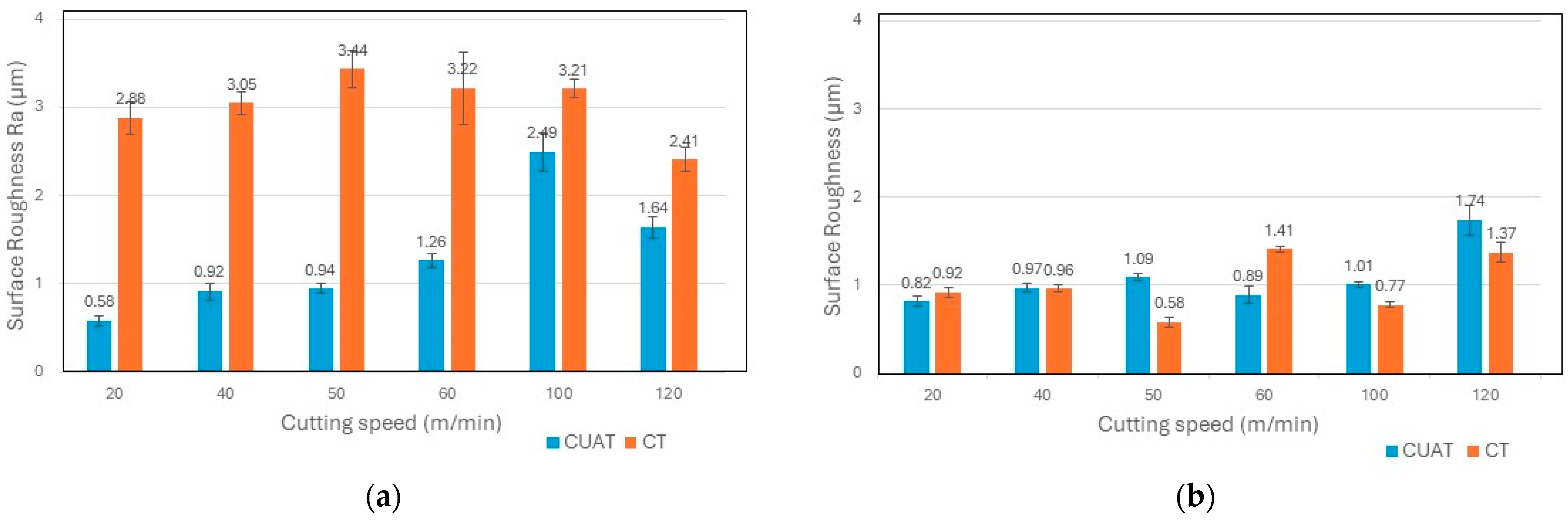 Micromachines 15 00668 g010