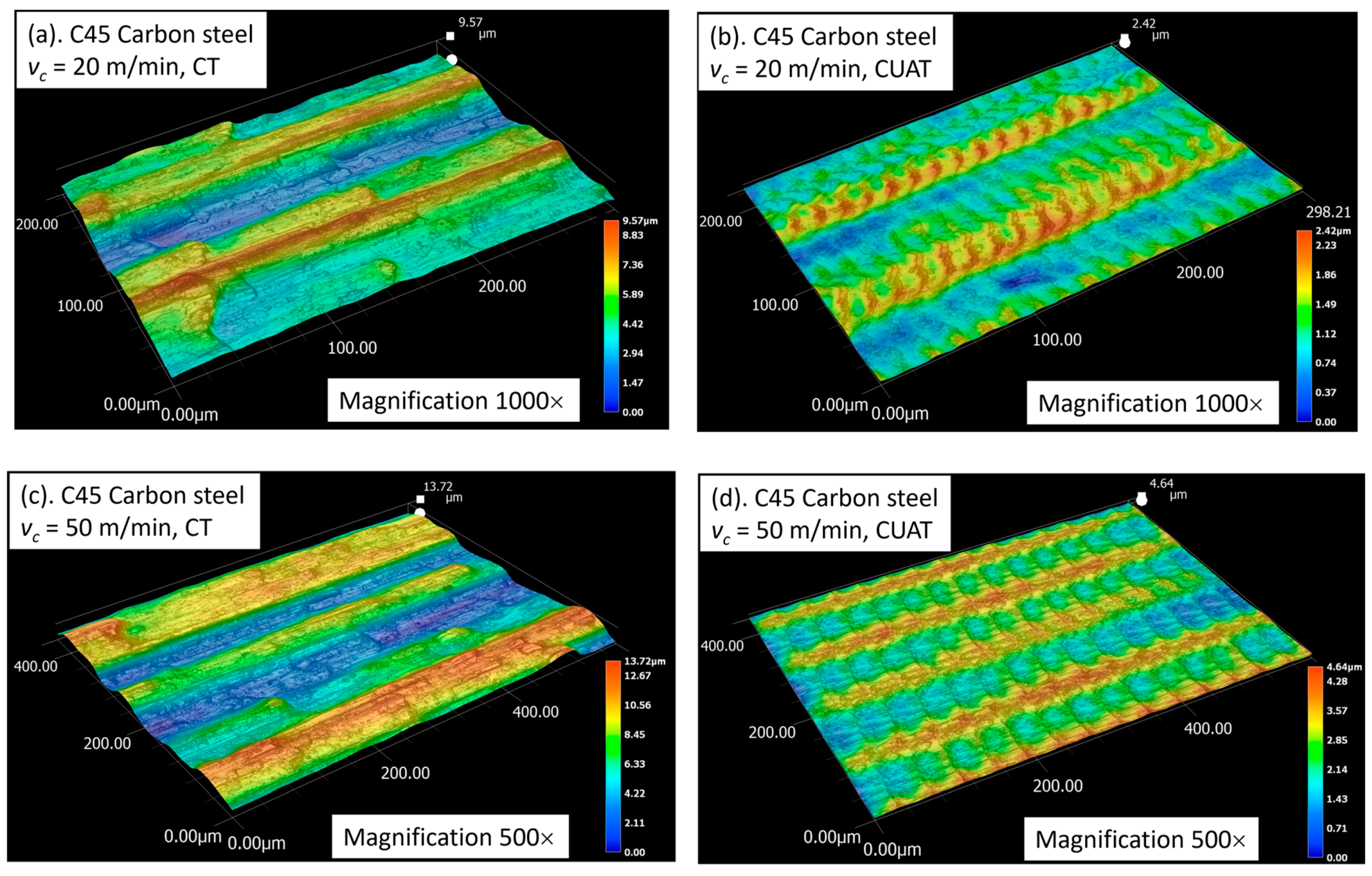 Micromachines 15 00668 g011