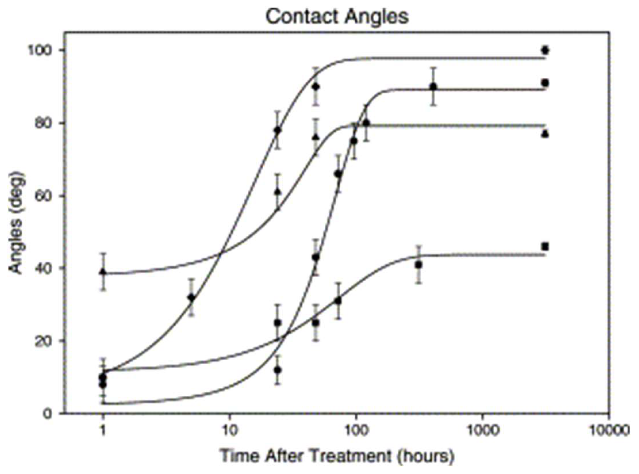 Micromachines 15 00670 g008