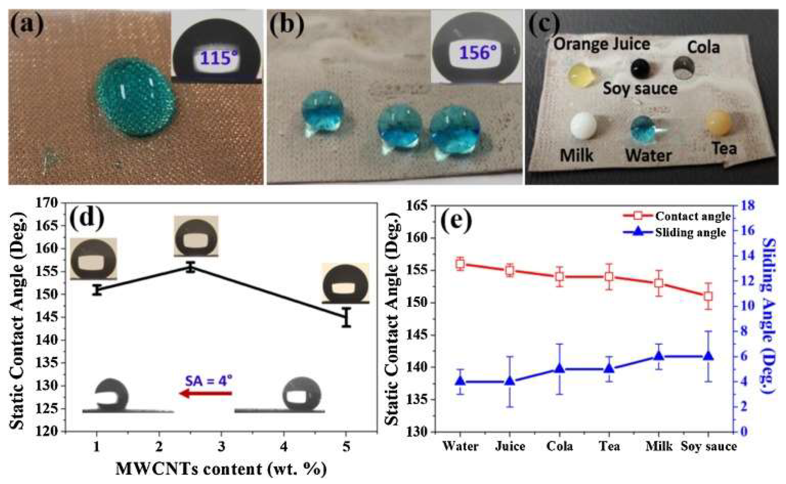 Micromachines 15 00670 g016