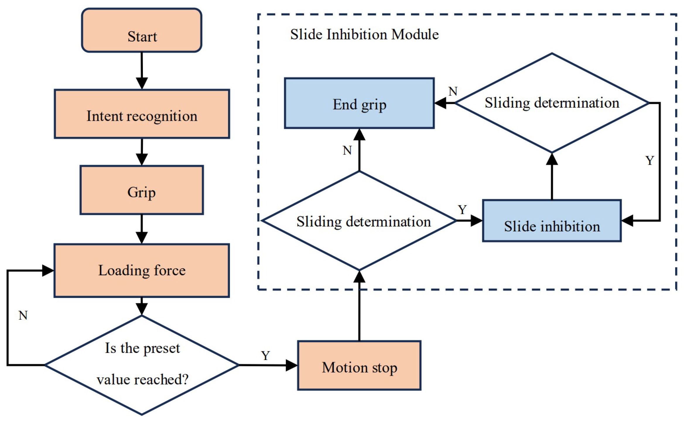 Micromachines 15 00675 g002