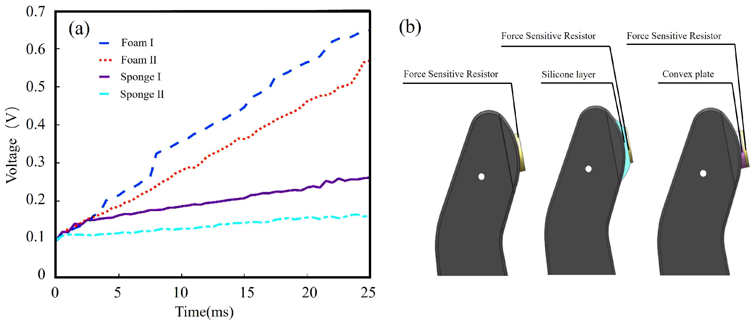 Micromachines 15 00675 g004