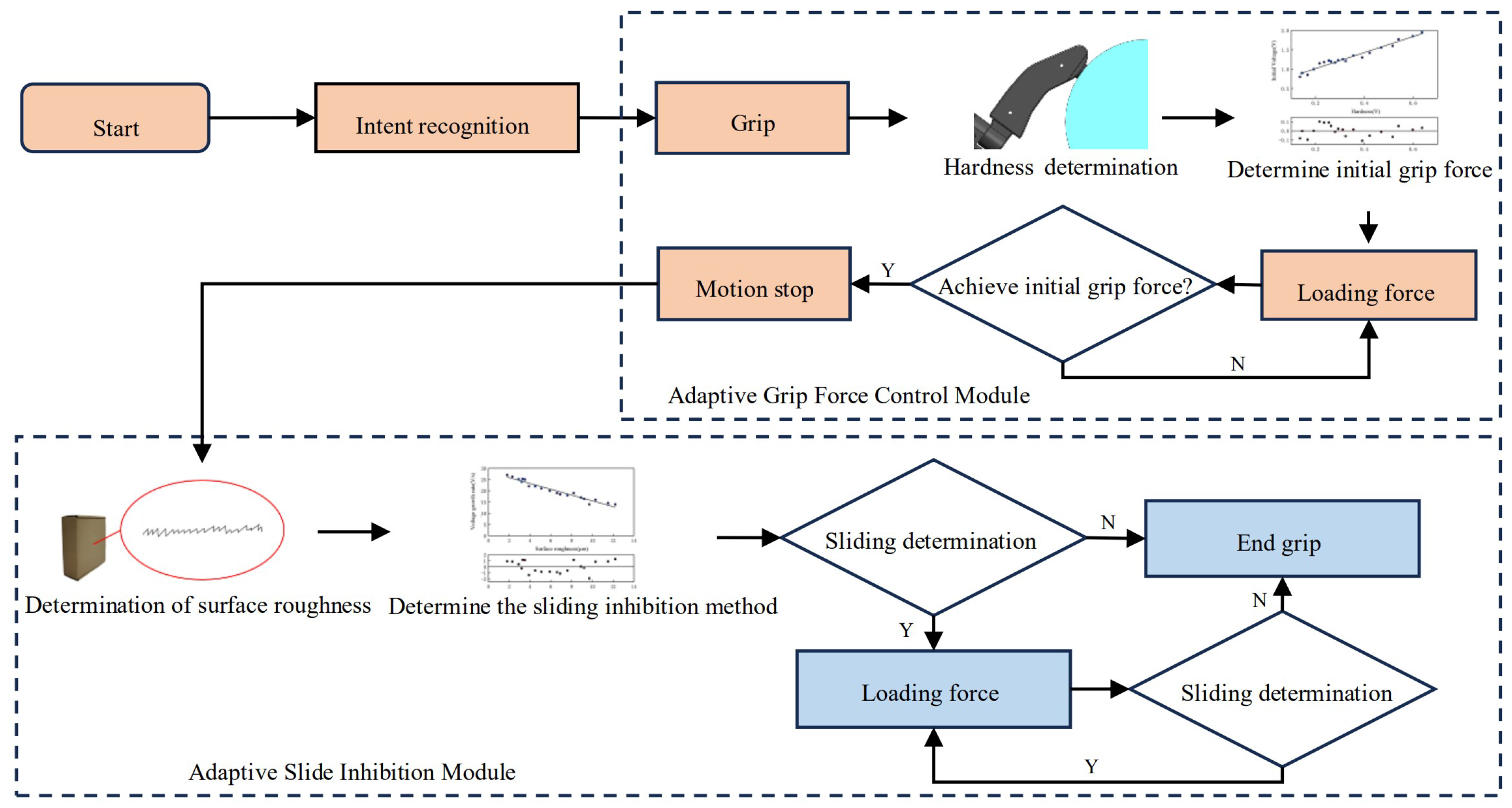 Micromachines 15 00675 g008