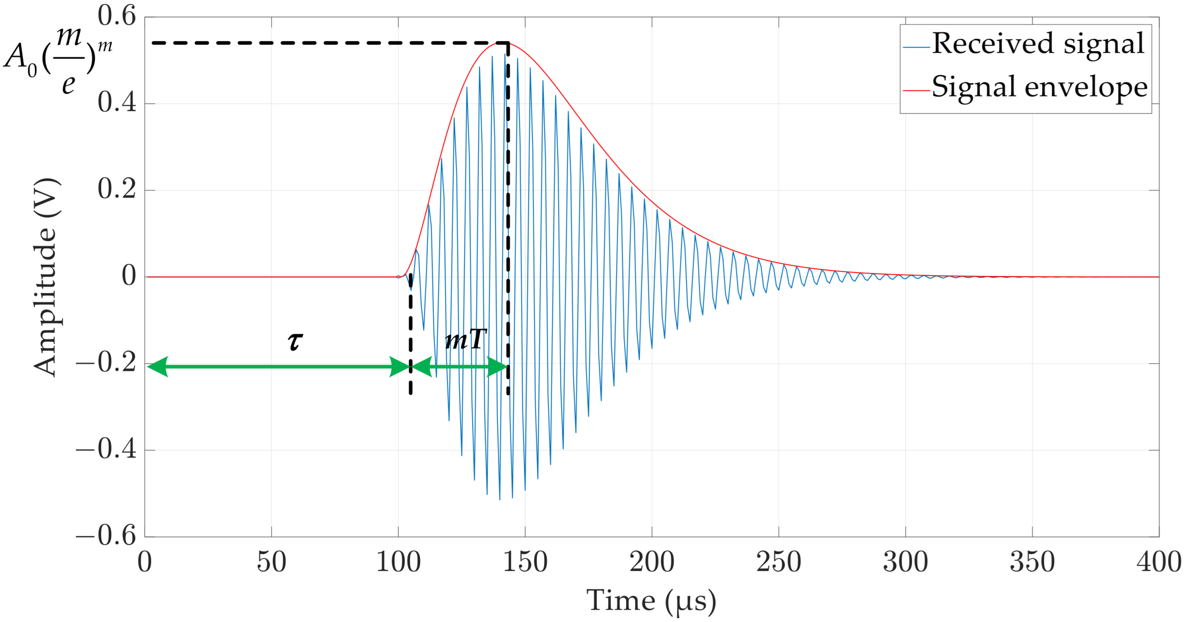 Micromachines 15 00676 g007