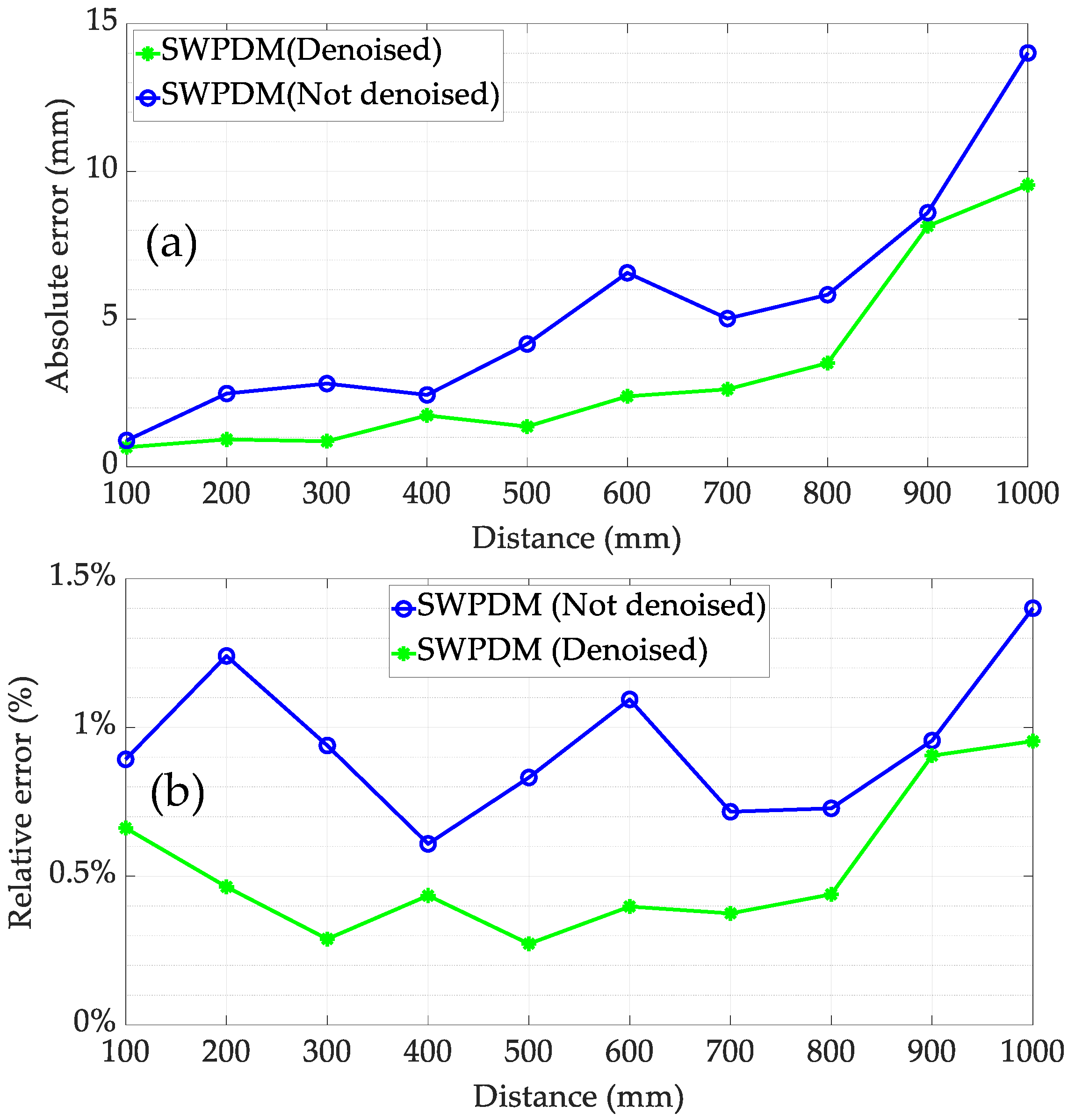 Micromachines 15 00676 g015