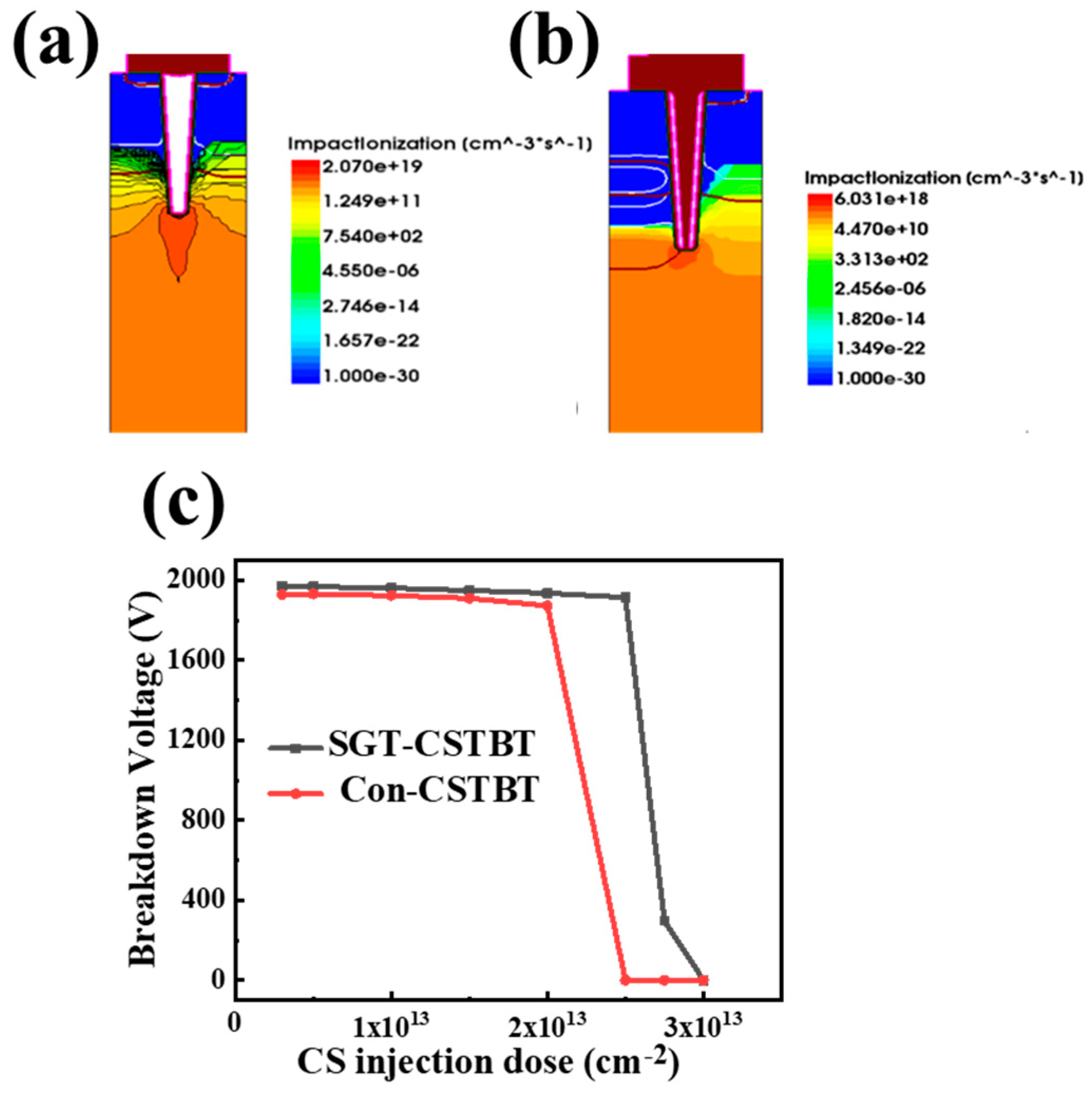 Micromachines 15 00680 g005