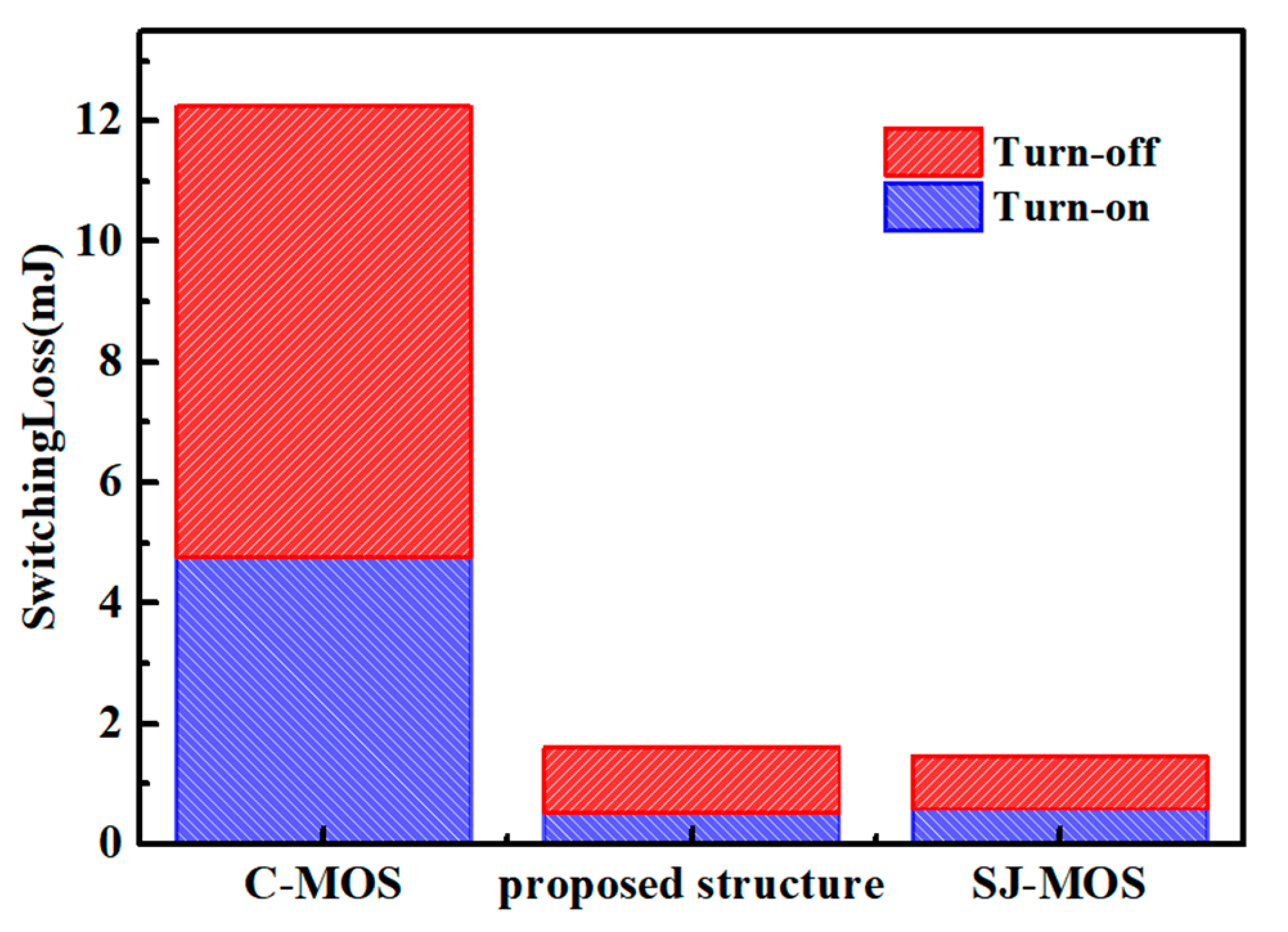 Micromachines 15 00684 g008