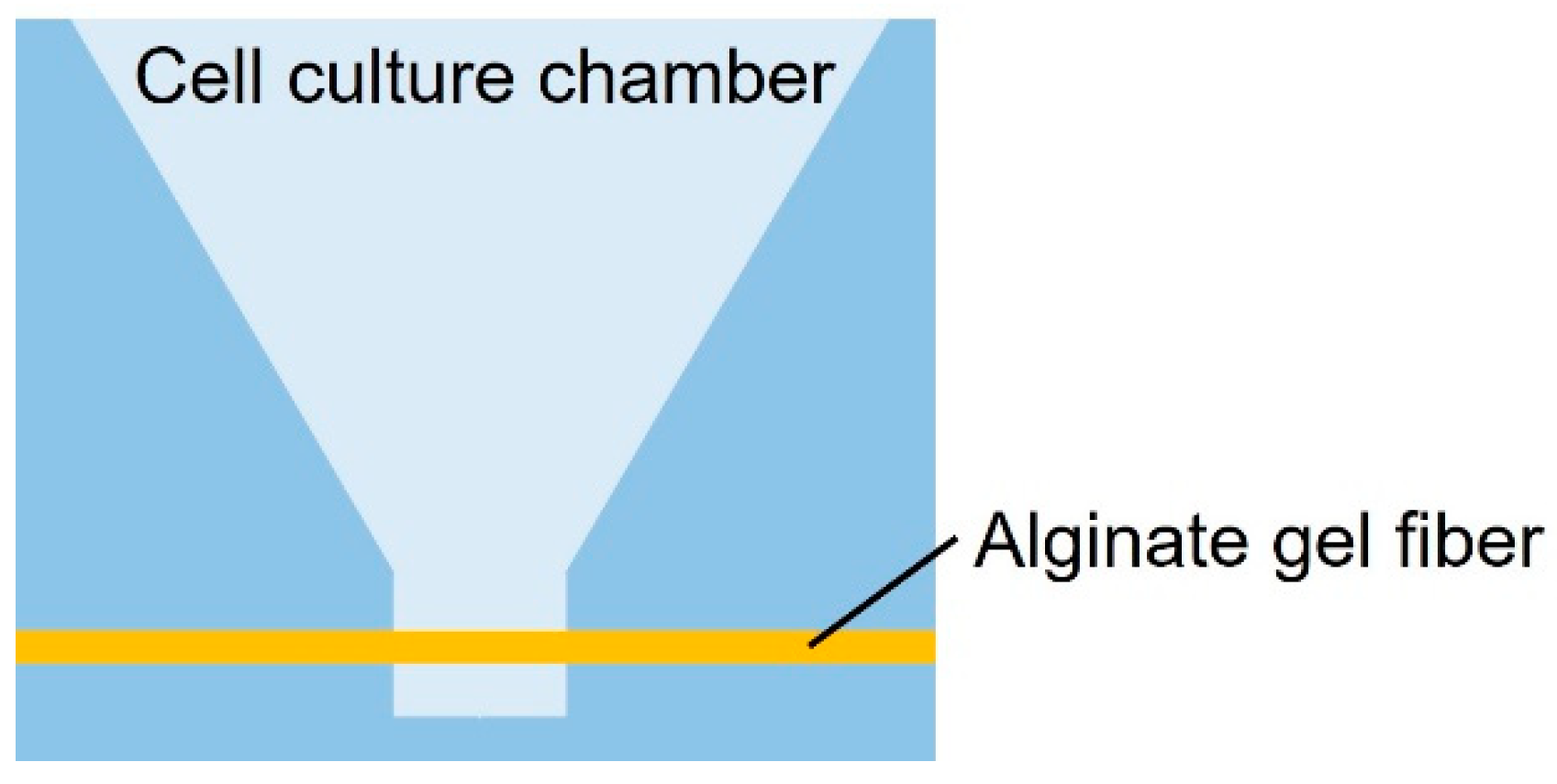 Micromachines 15 00689 g001