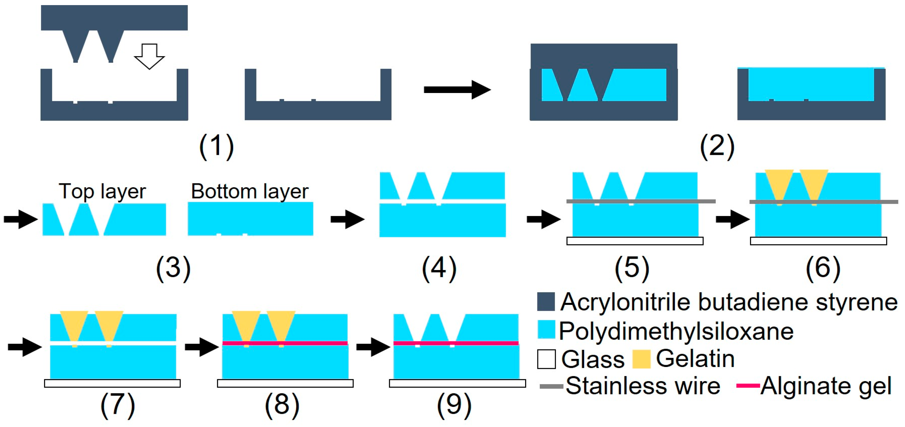 Micromachines 15 00689 g003