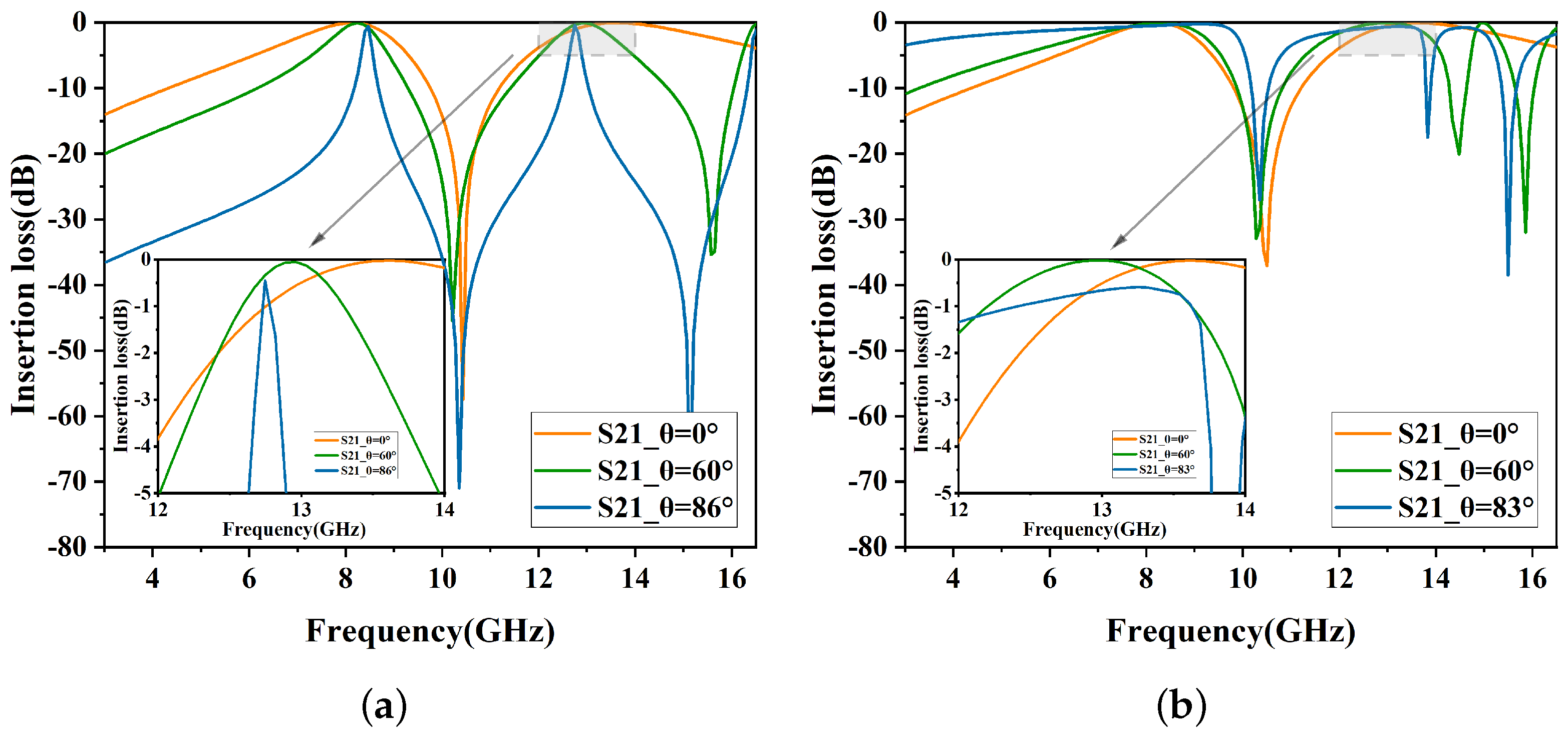 Micromachines 15 00690 g005