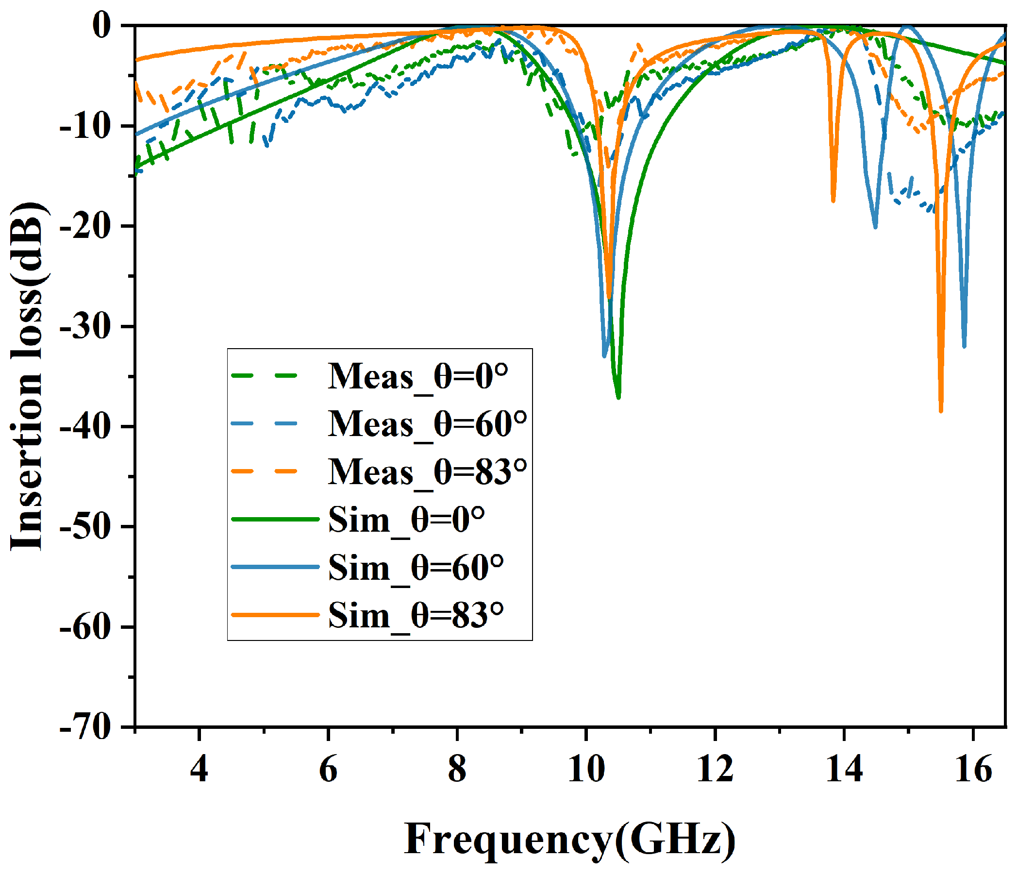 Micromachines 15 00690 g016