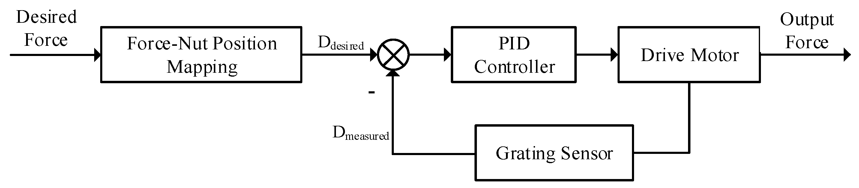 Micromachines 15 00693 g005