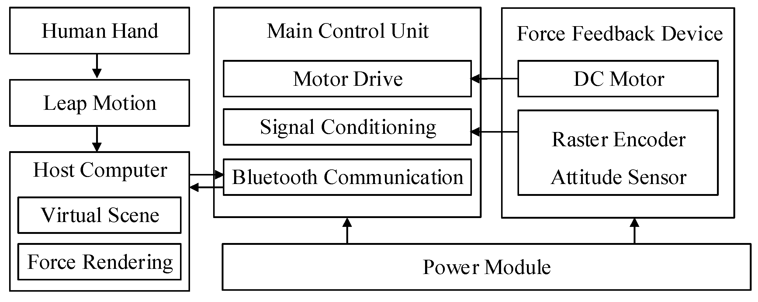 Micromachines 15 00693 g006
