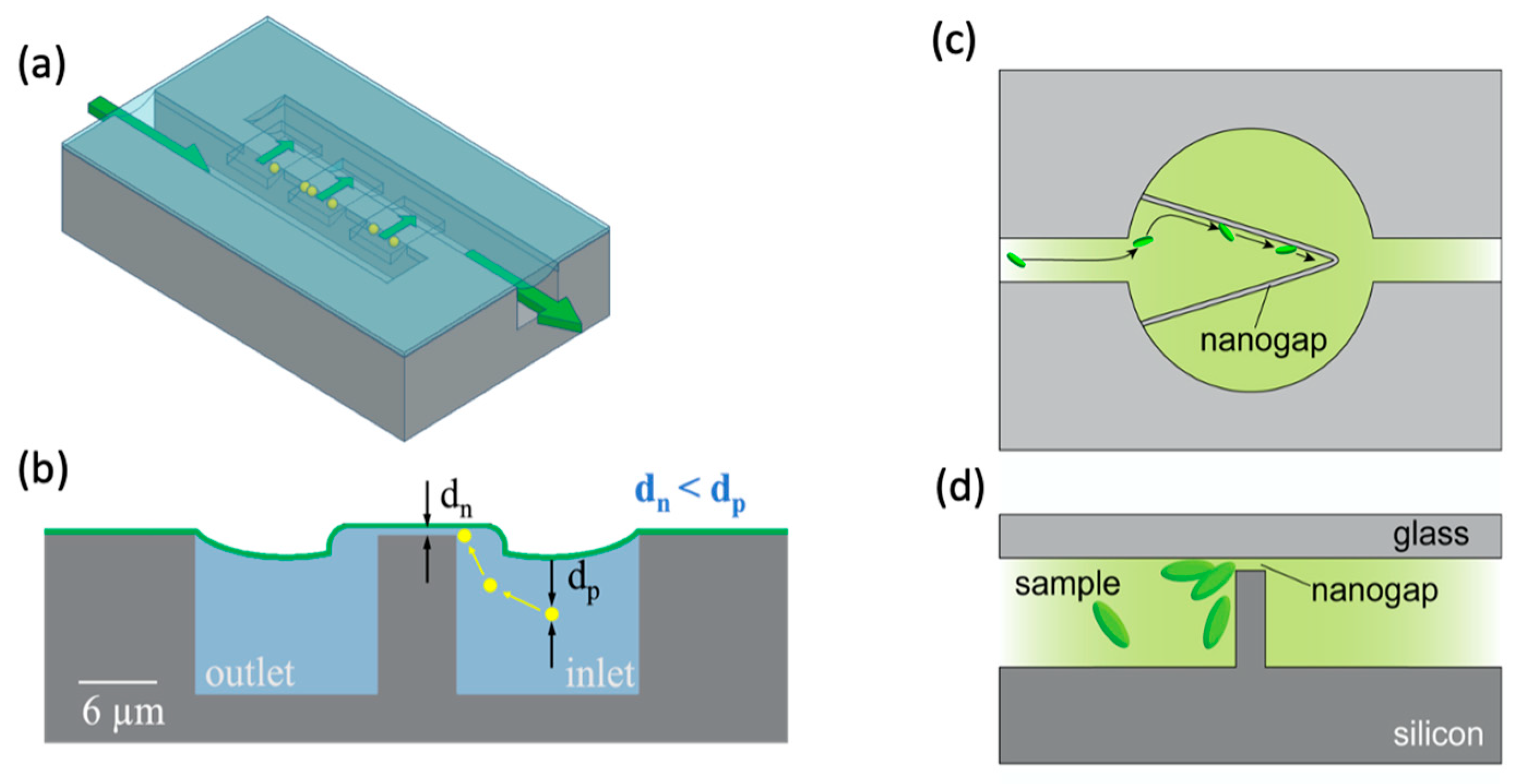 Micromachines 15 00699 g003 Micromachines 15 00699 g003