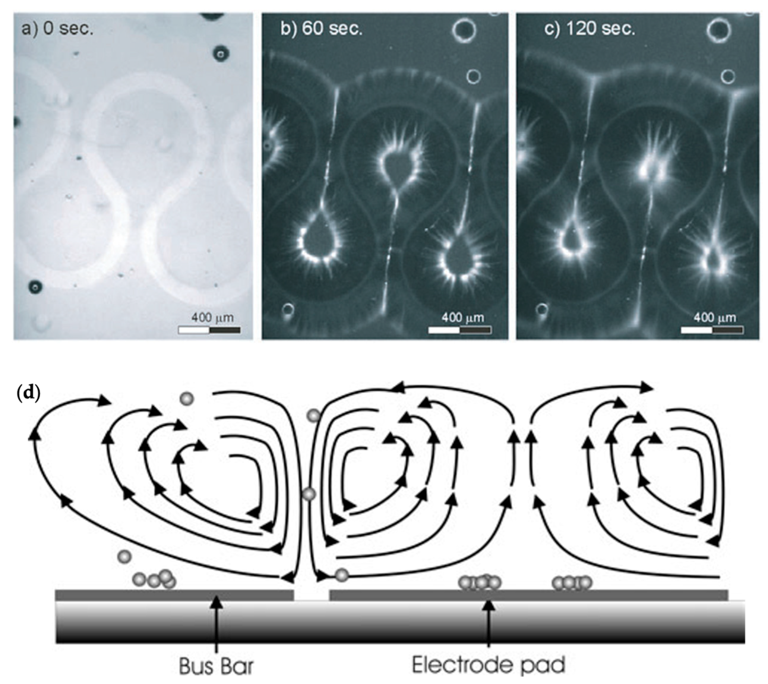 Micromachines 15 00699 g009 Micromachines 15 00699 g009