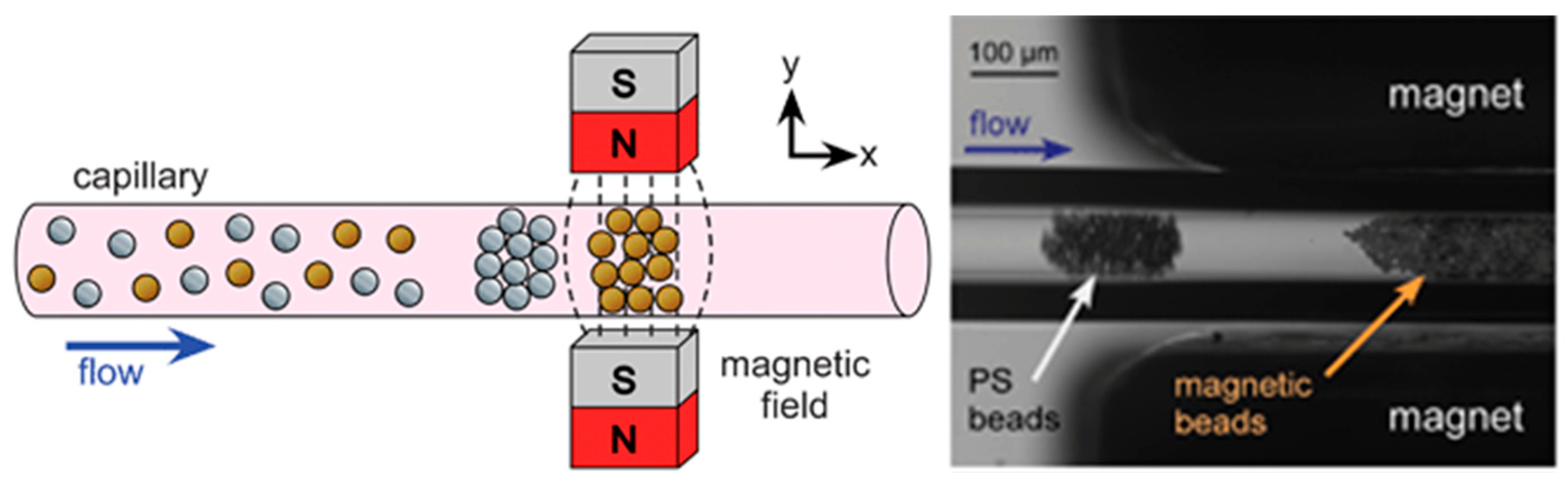 Micromachines 15 00699 g013 Micromachines 15 00699 g013