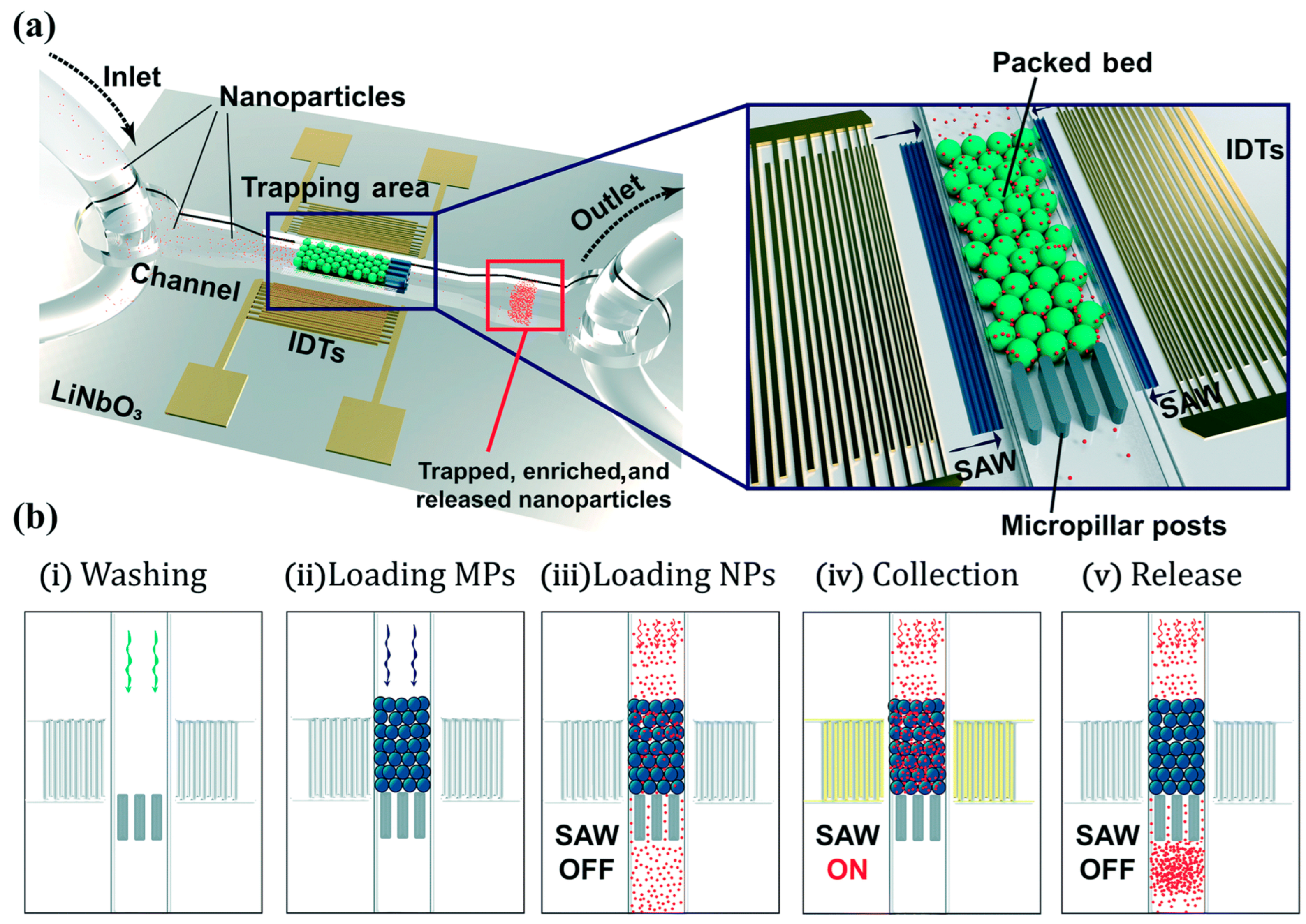 Micromachines 15 00699 g019 Micromachines 15 00699 g019