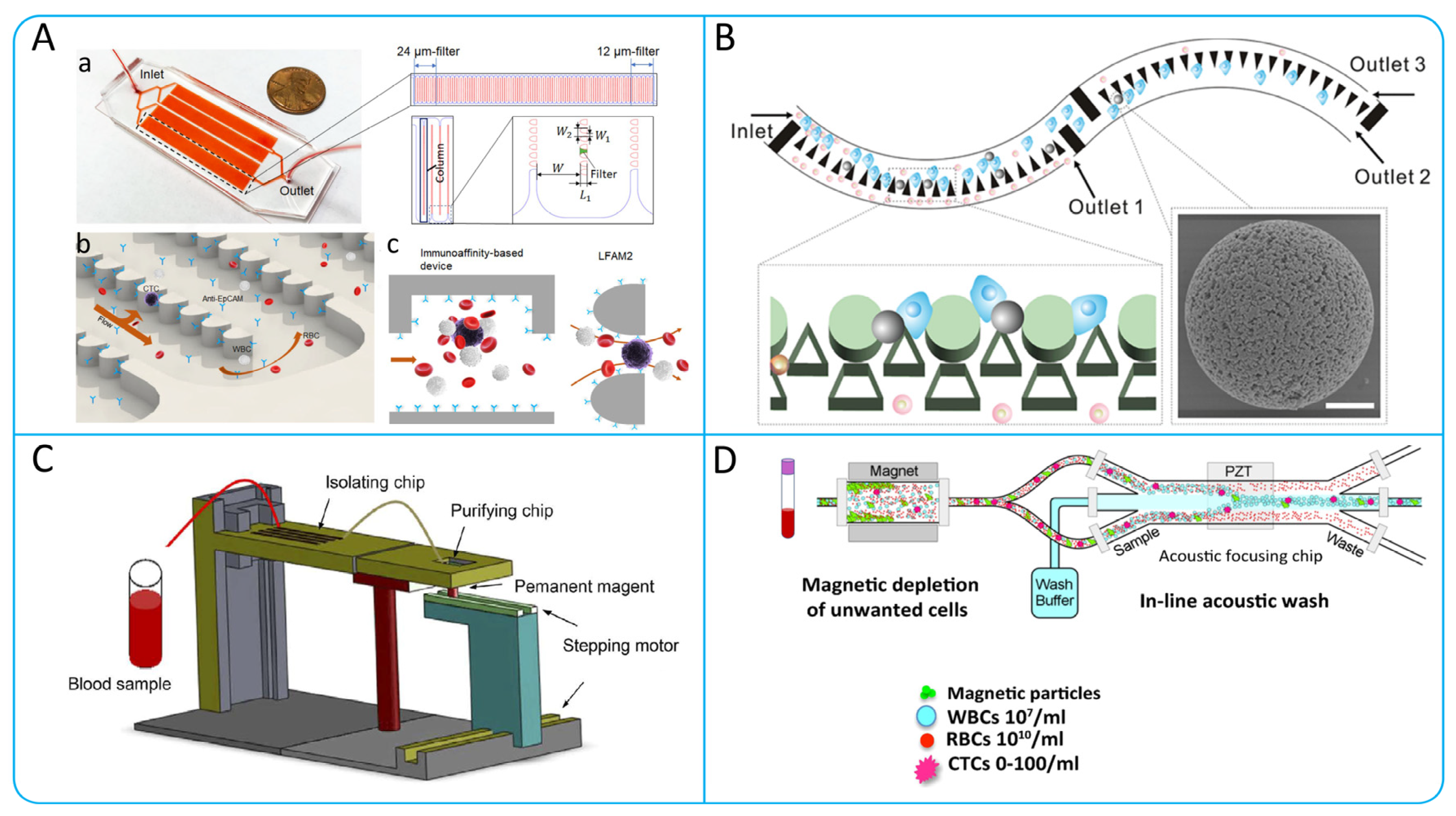 Micromachines 15 00706 g009