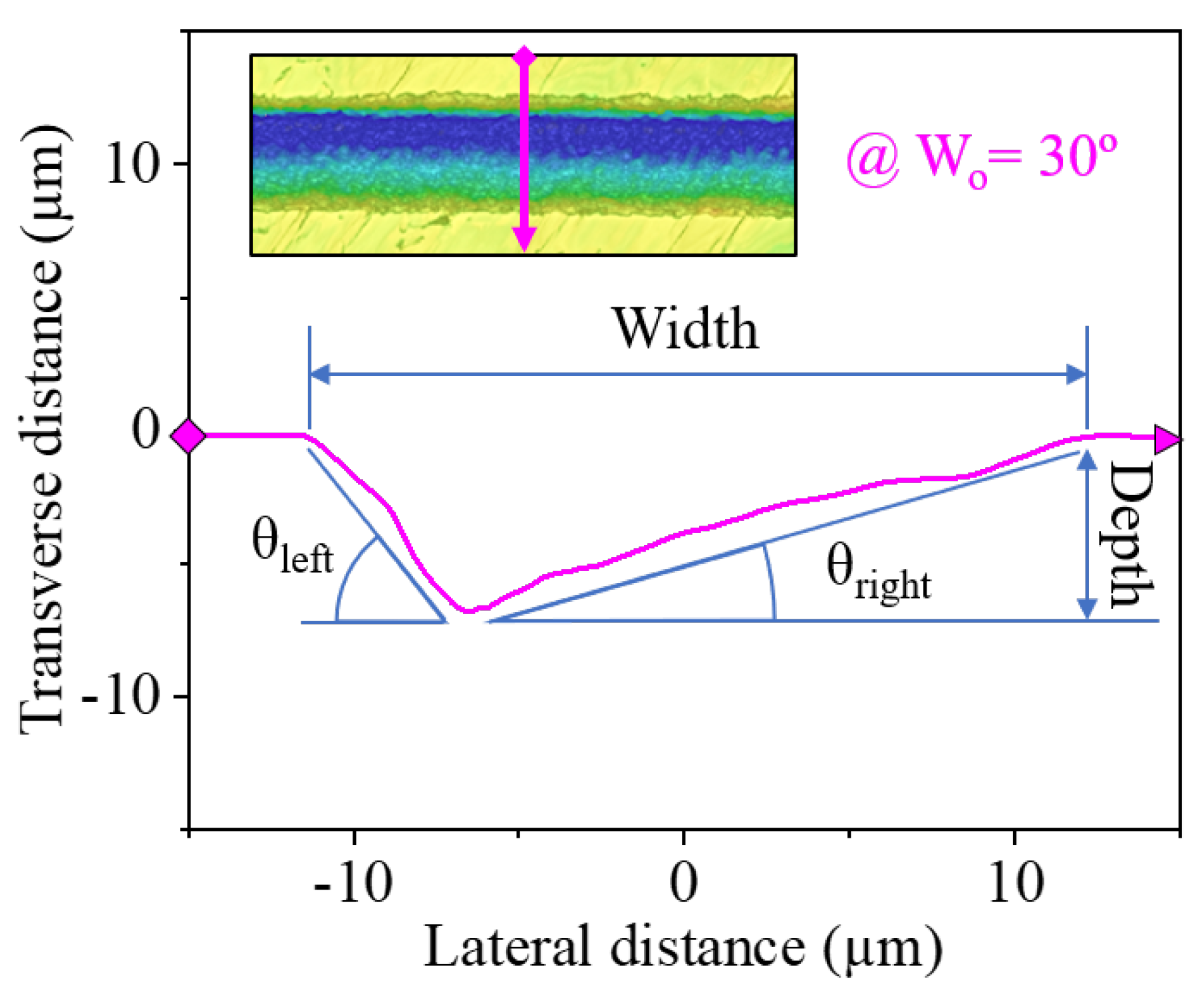 Micromachines 15 00711 g004