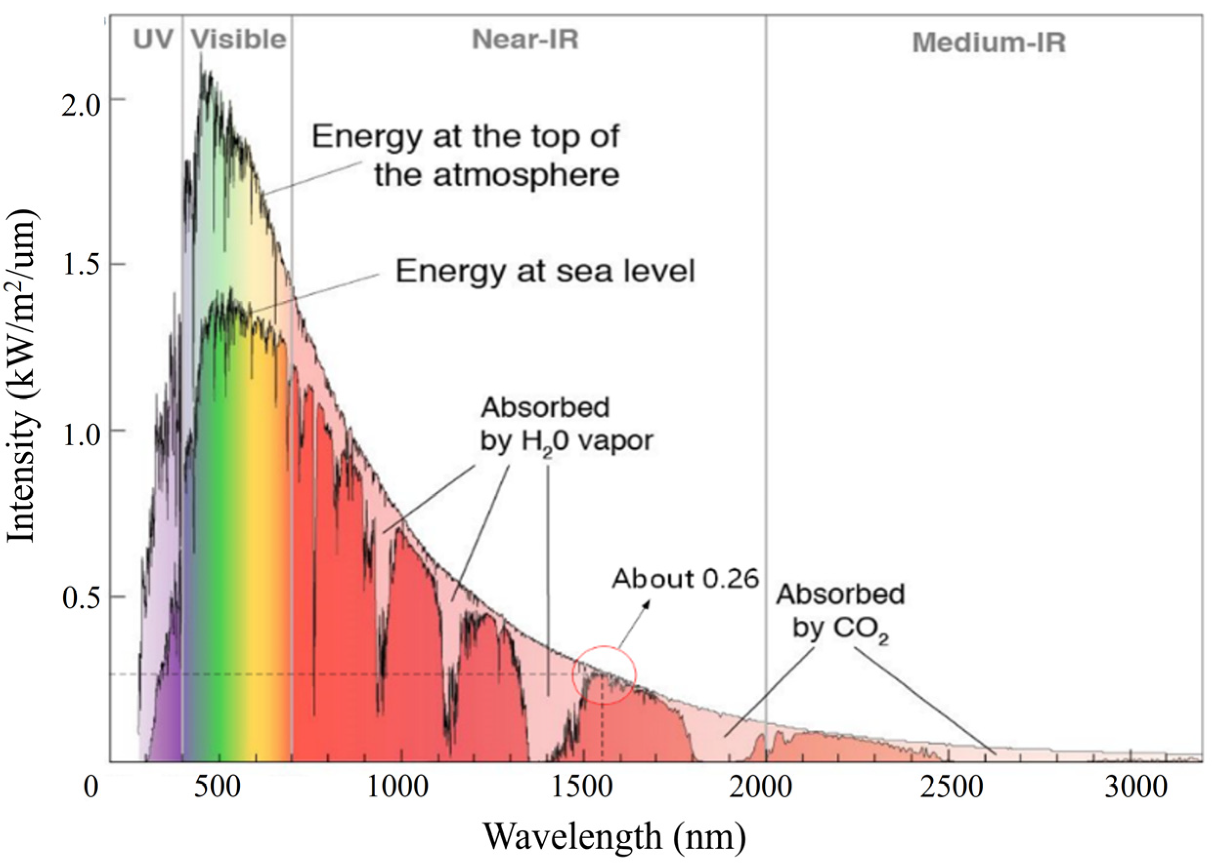 Micromachines 15 00712 g003