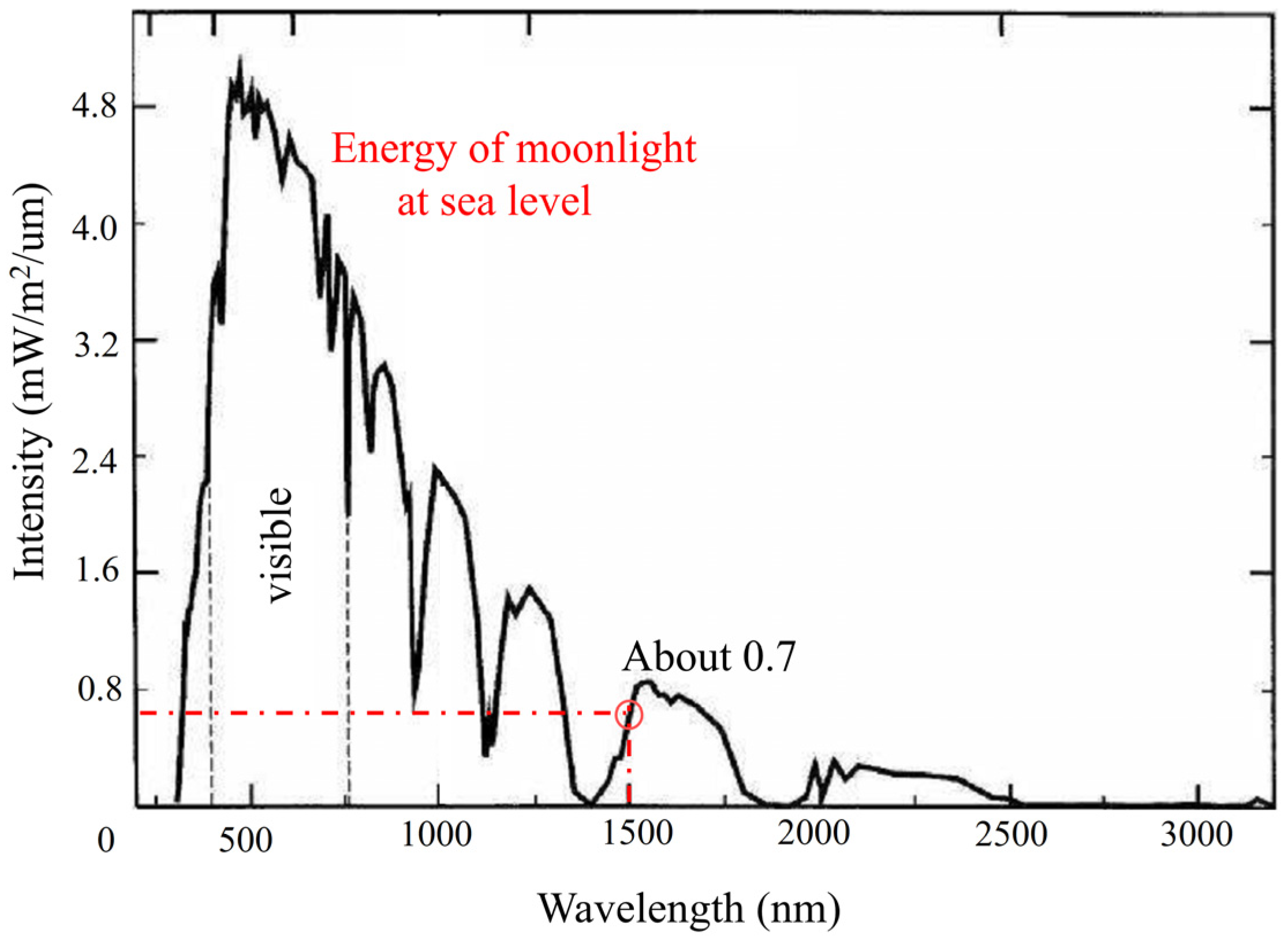 Micromachines 15 00712 g005