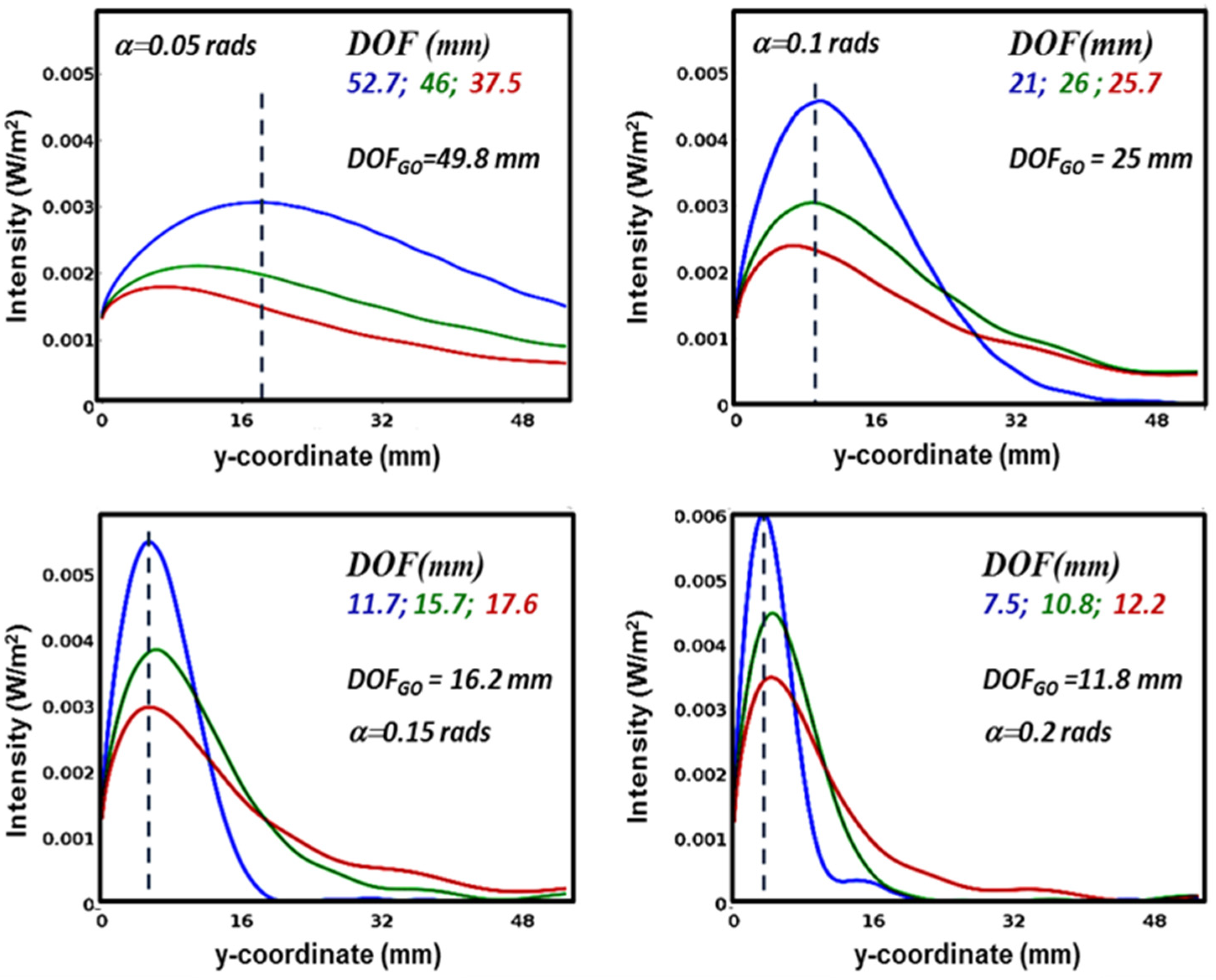 Micromachines 15 00715 g003