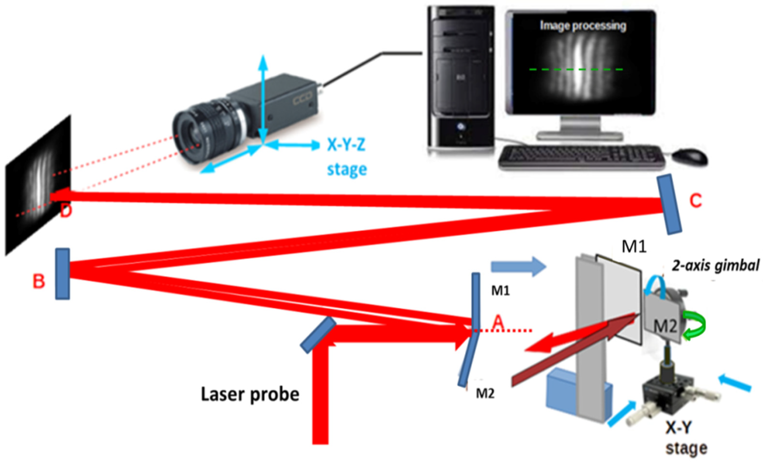 Micromachines 15 00715 g006