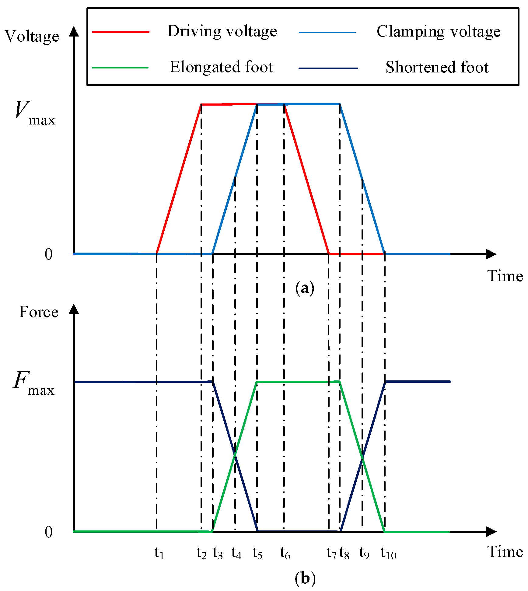 Micromachines 15 00718 g003