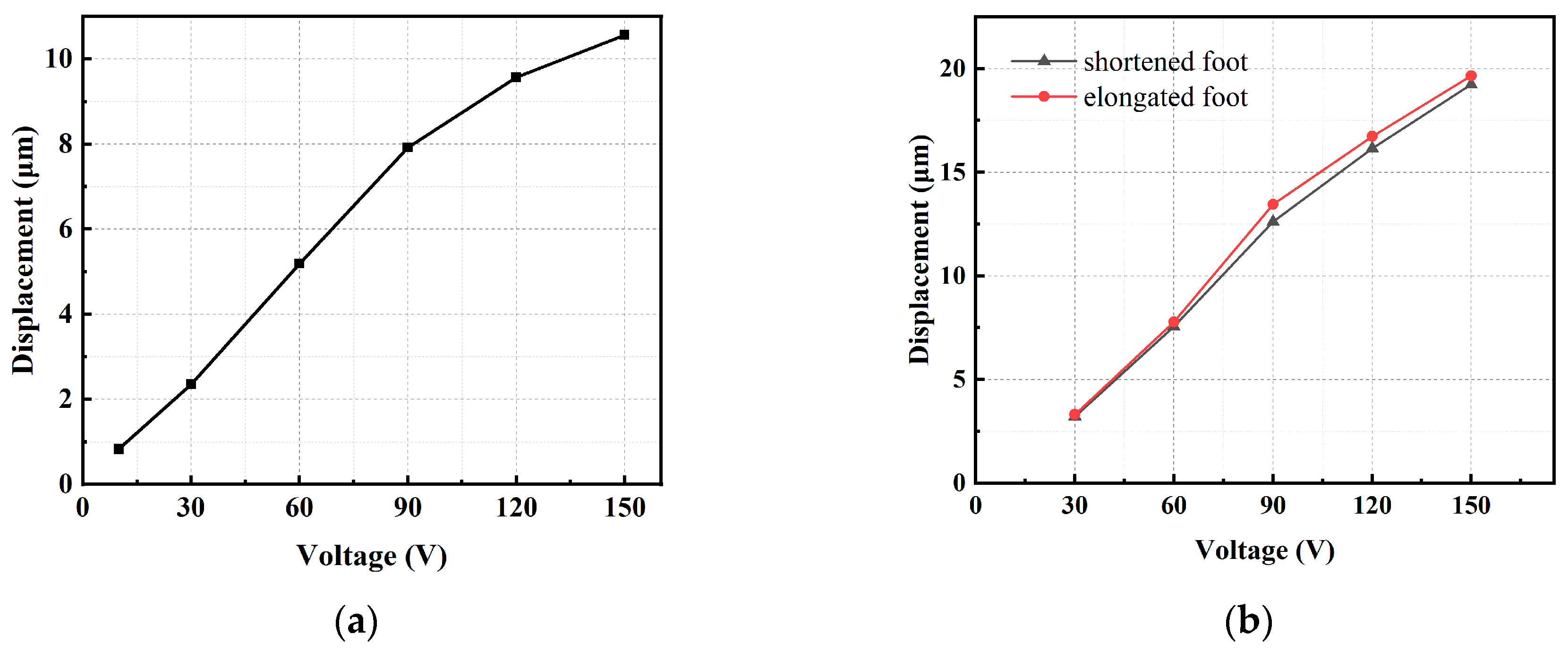 Micromachines 15 00718 g010