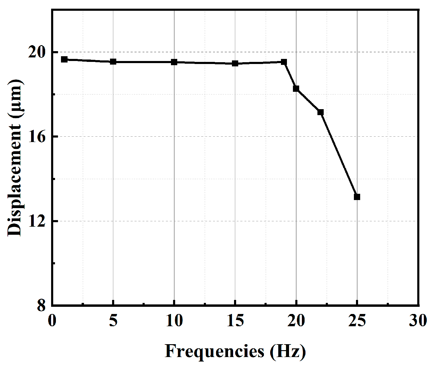 Micromachines 15 00718 g011