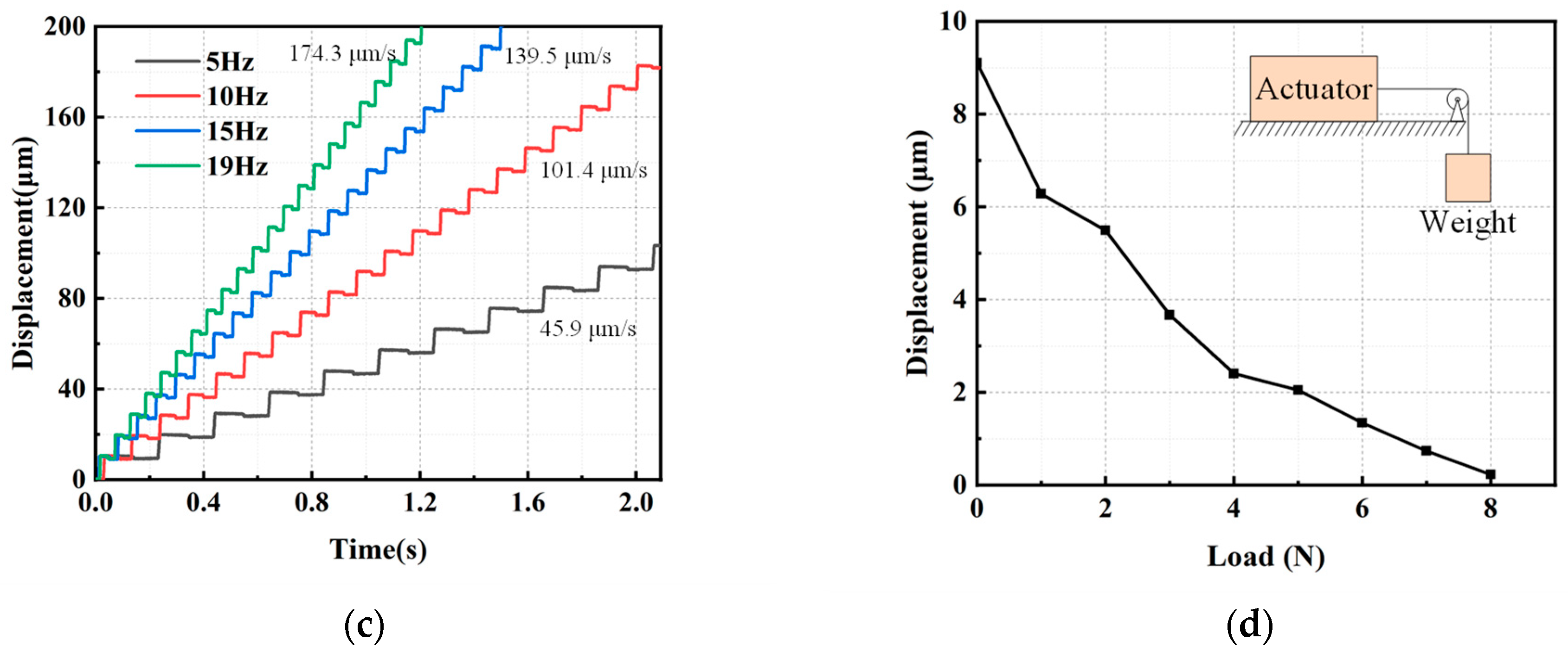 Micromachines 15 00718 g012b