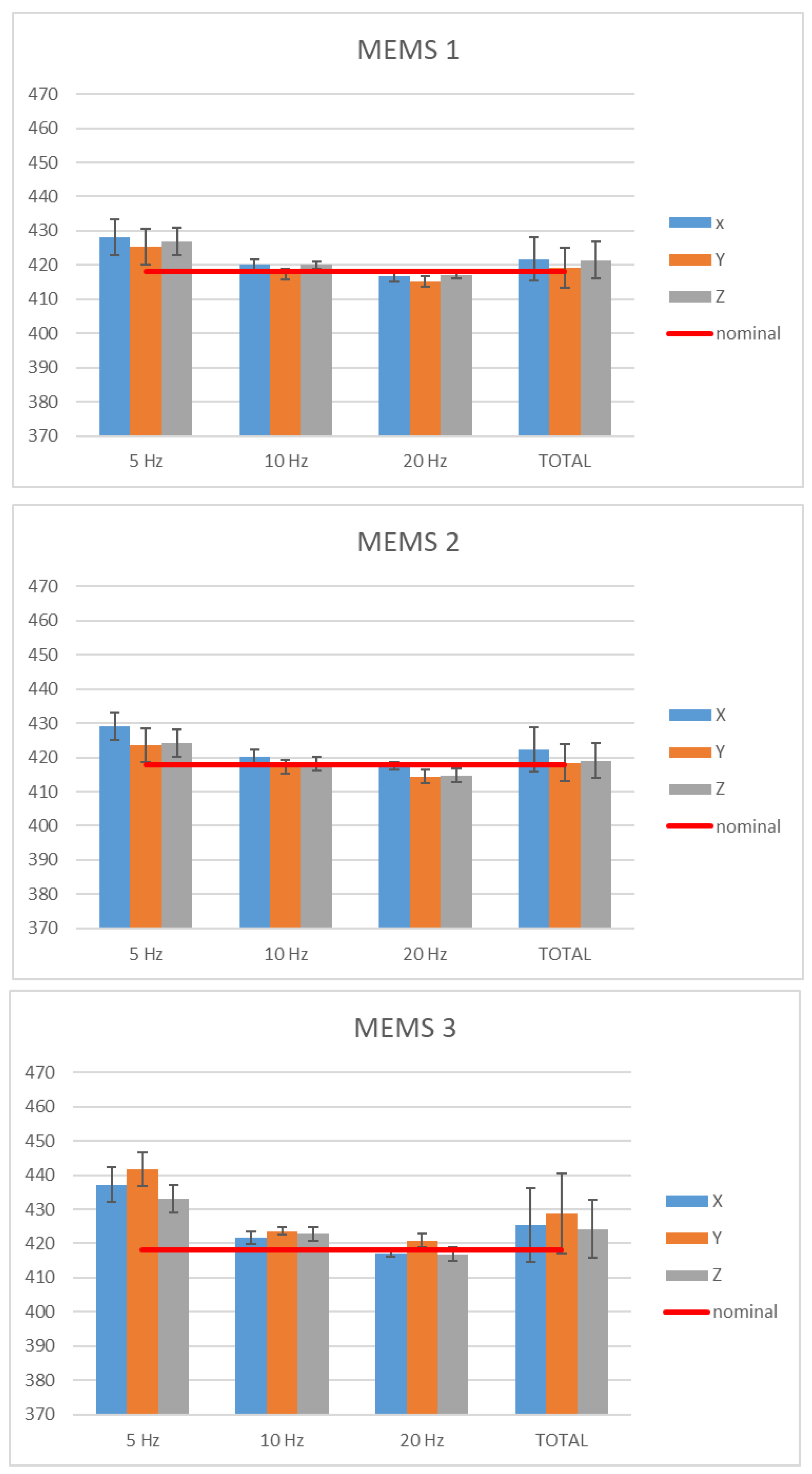 Micromachines 15 00727 g008