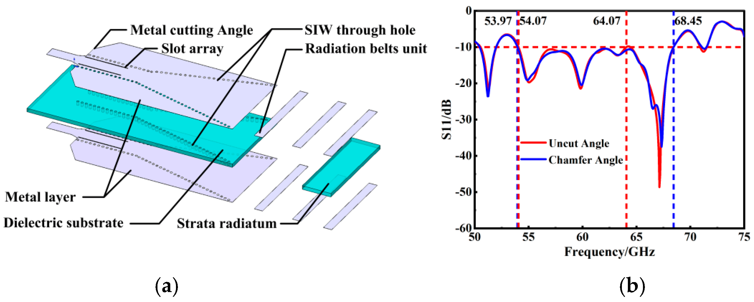 Micromachines 15 00728 g007
