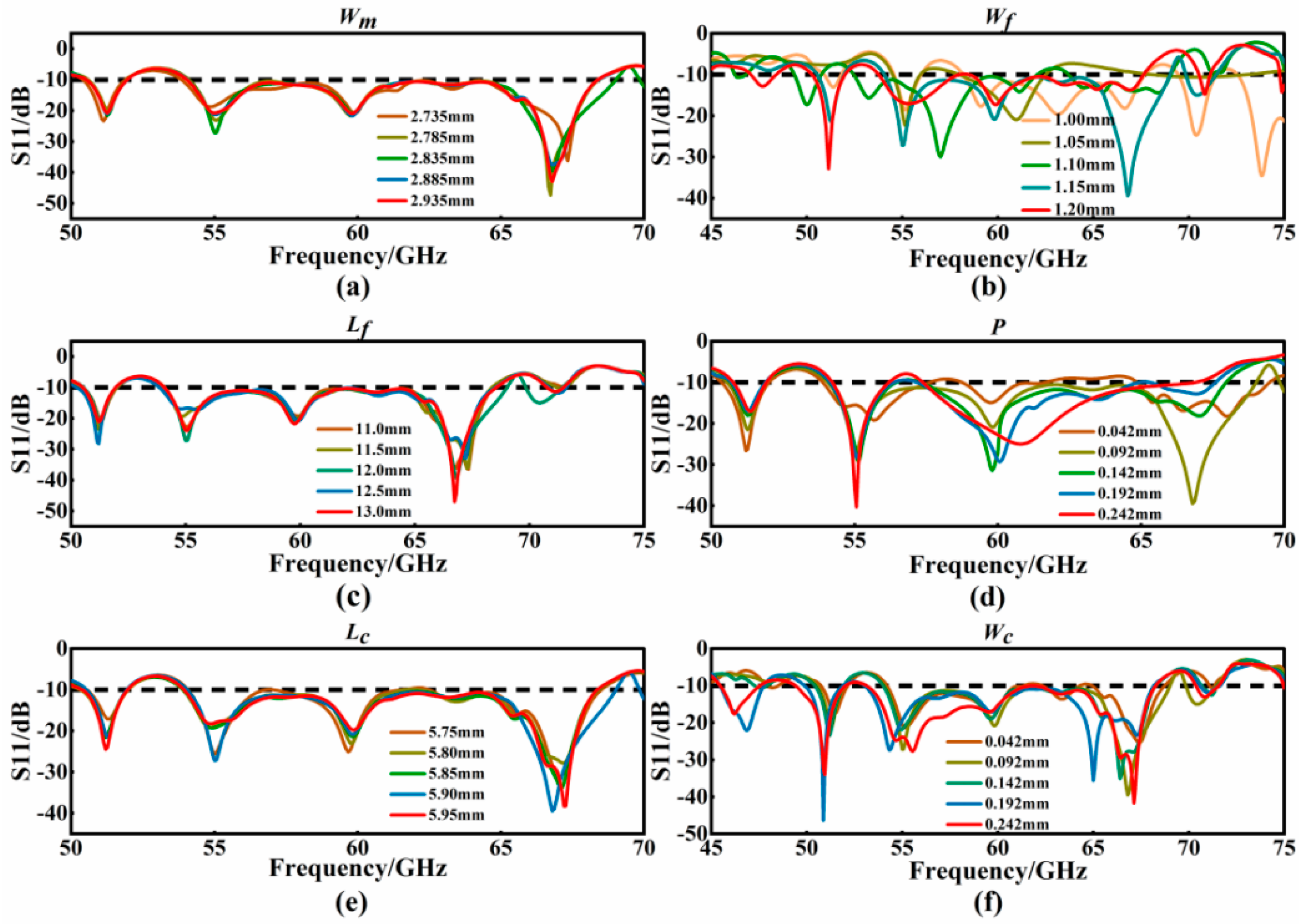 Micromachines 15 00728 g008