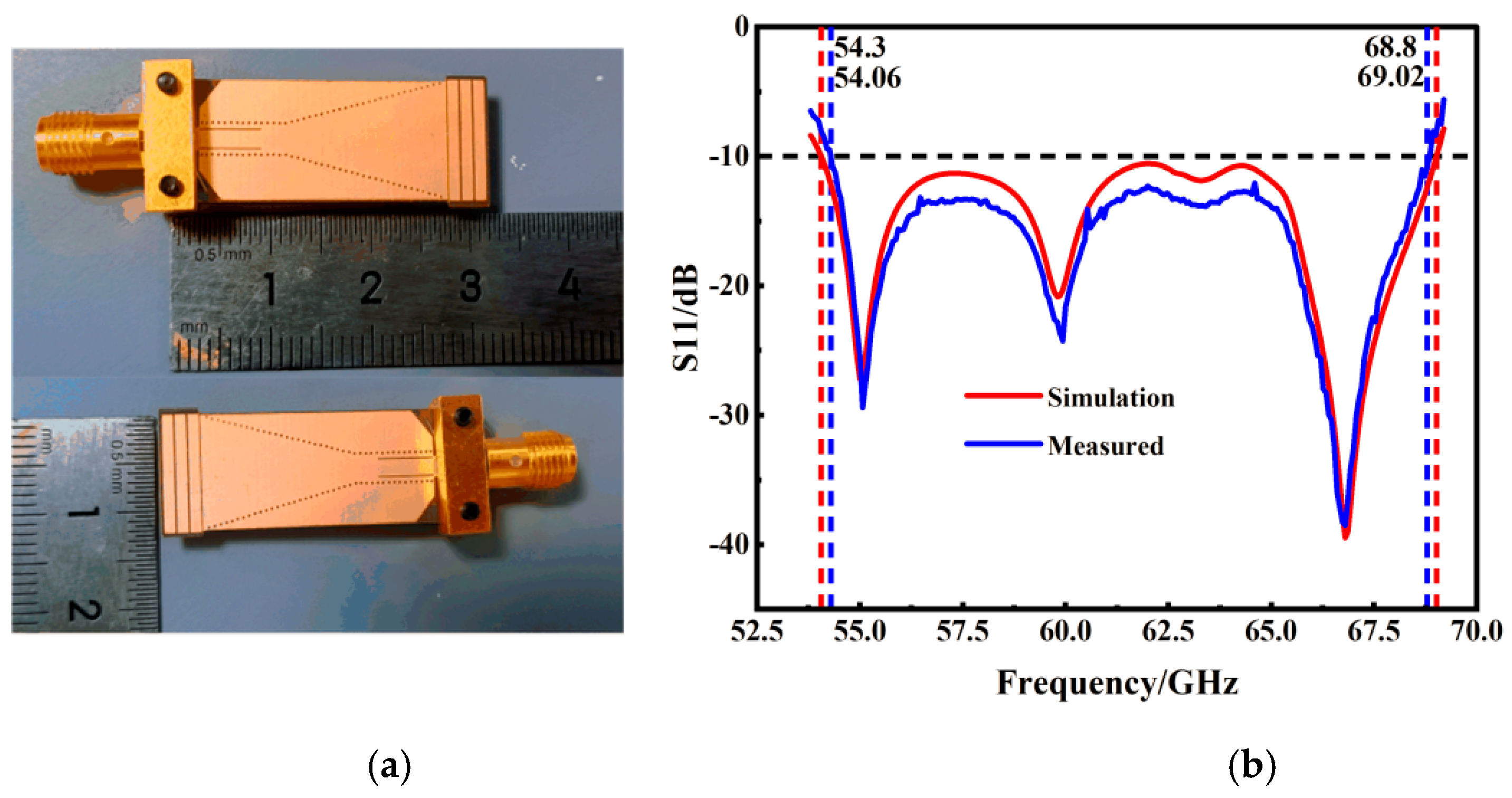 Micromachines 15 00728 g010