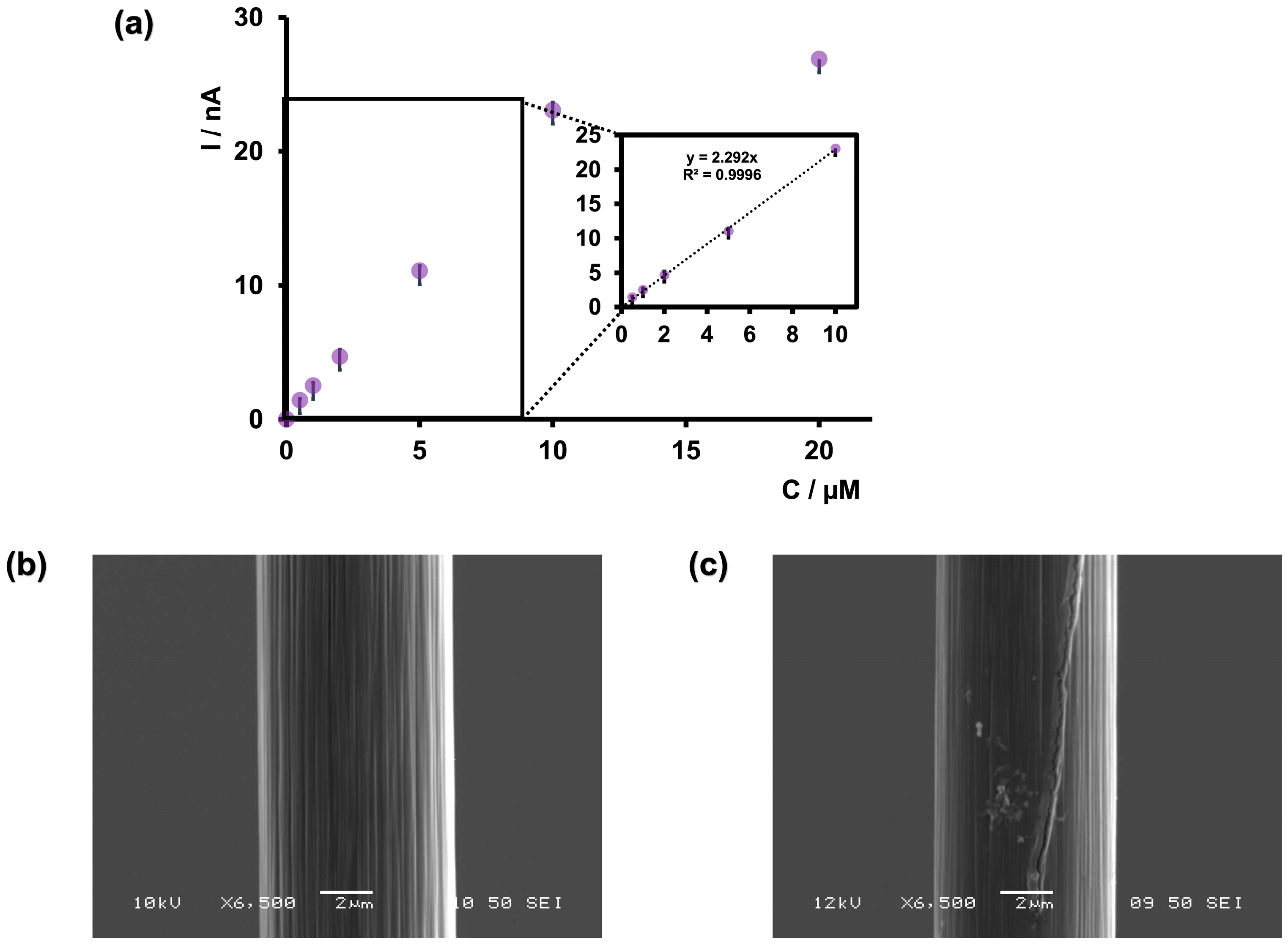 Micromachines 15 00733 g005
