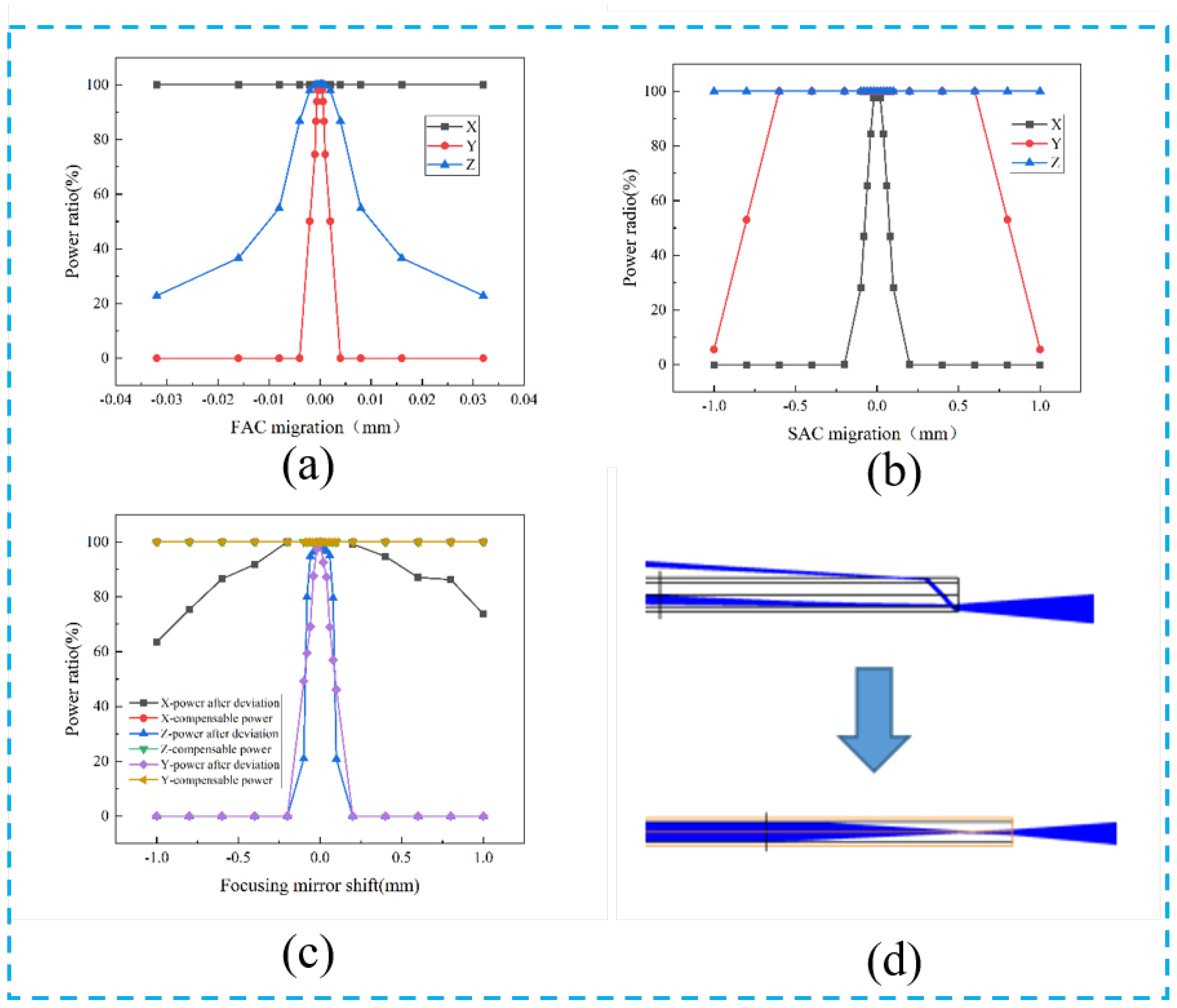 Micromachines 15 00744 g008