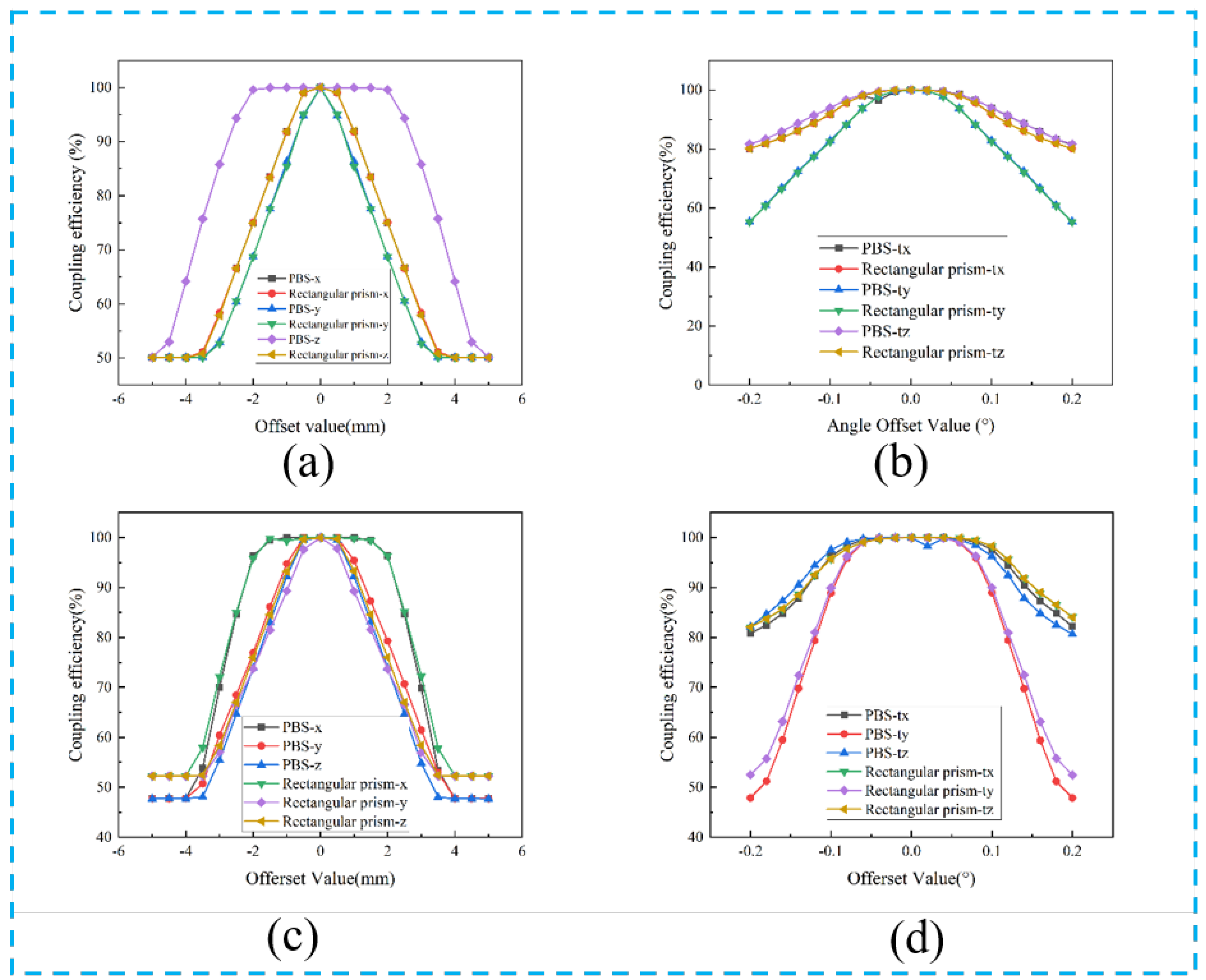 Micromachines 15 00744 g009