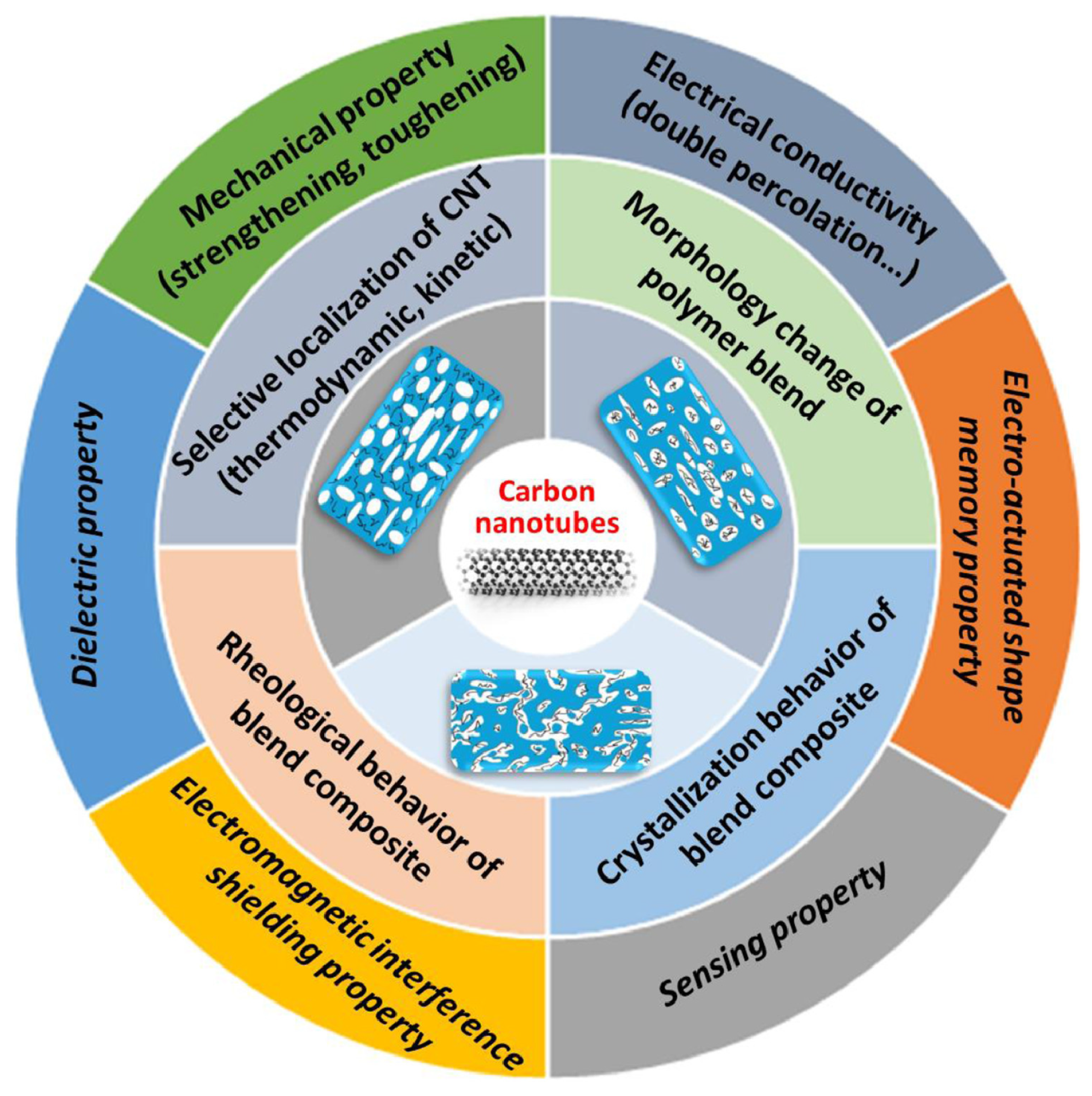 Micromachines 15 00748 g003