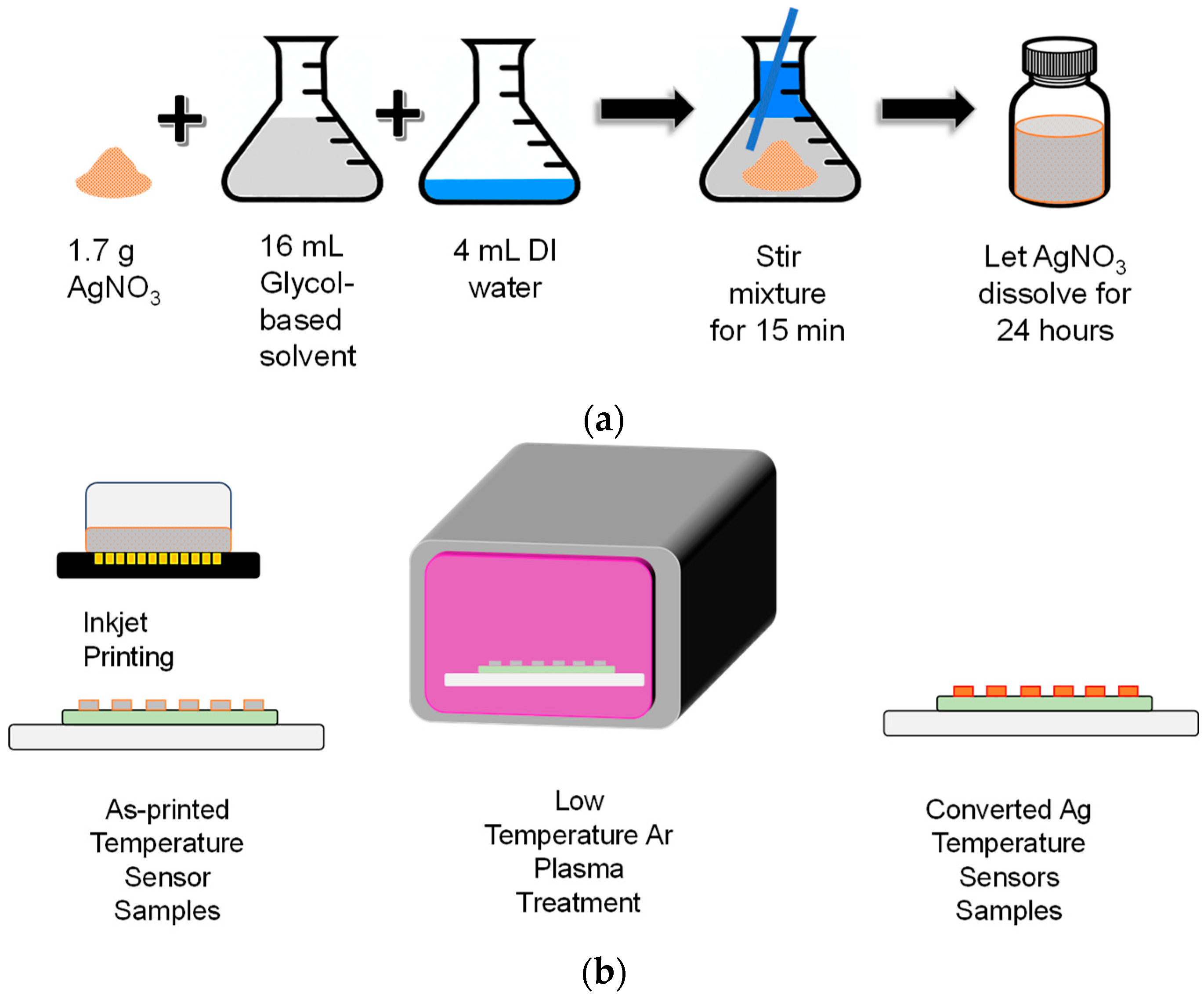 Micromachines 15 00749 g001