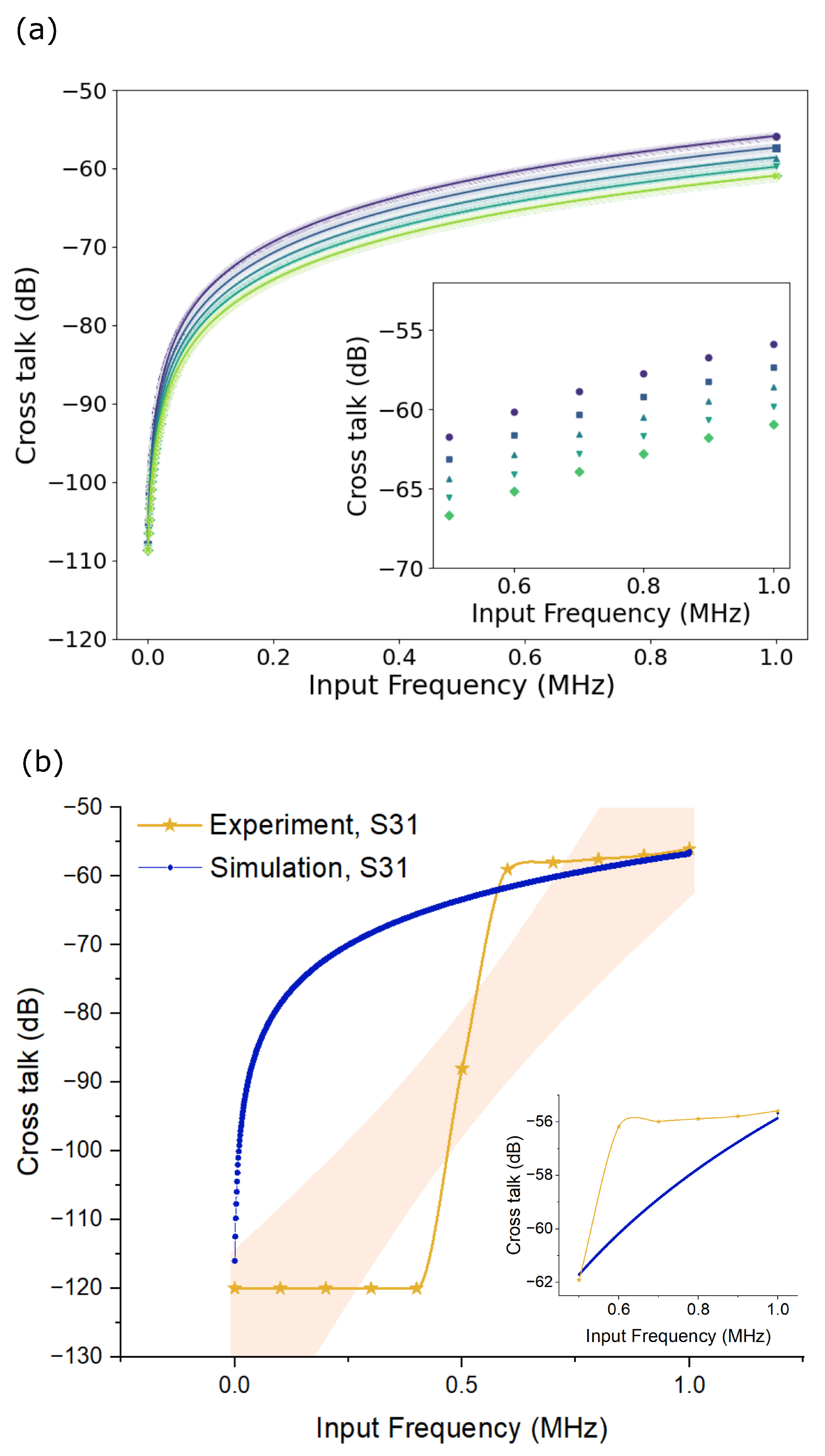 Micromachines 15 00750 g007