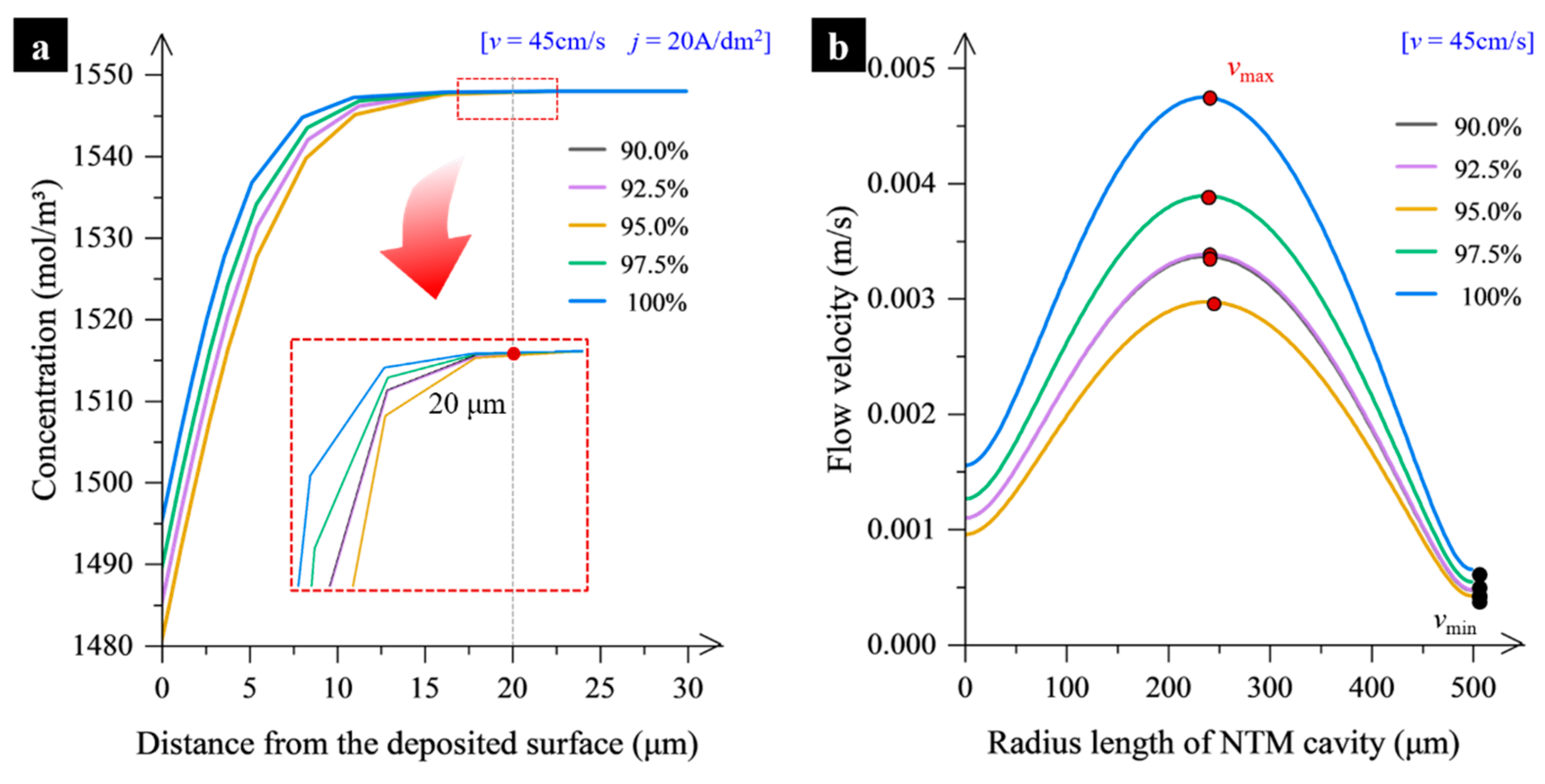 Micromachines 15 00753 g005