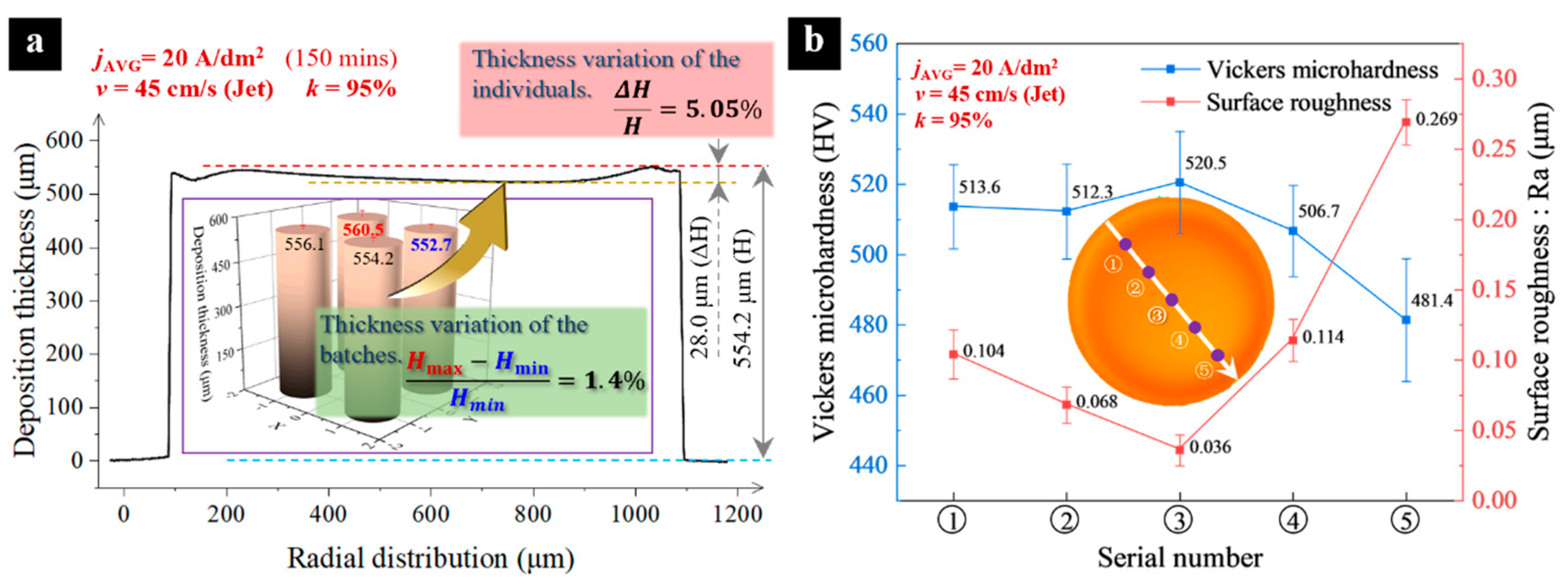 Micromachines 15 00753 g011