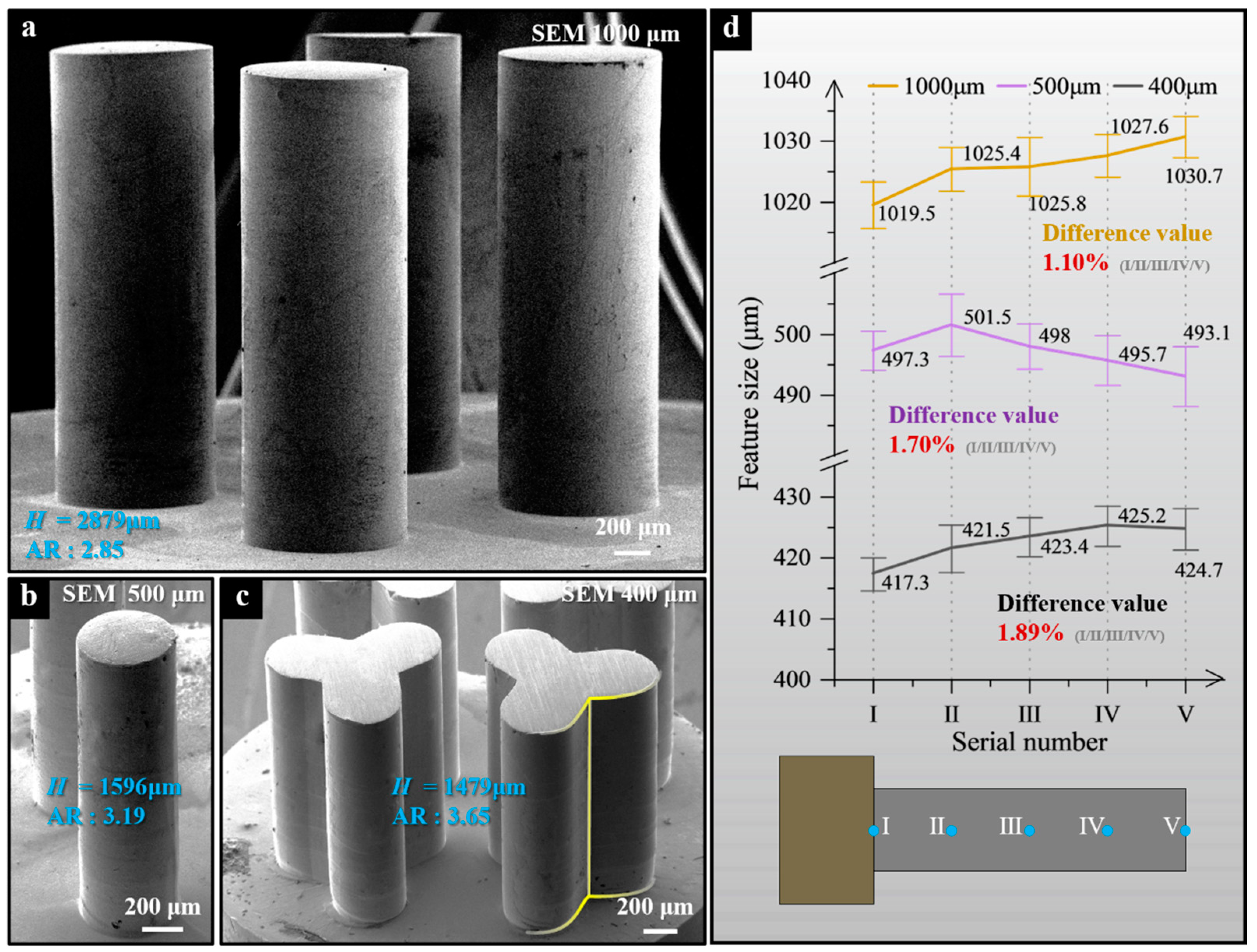 Micromachines 15 00753 g012