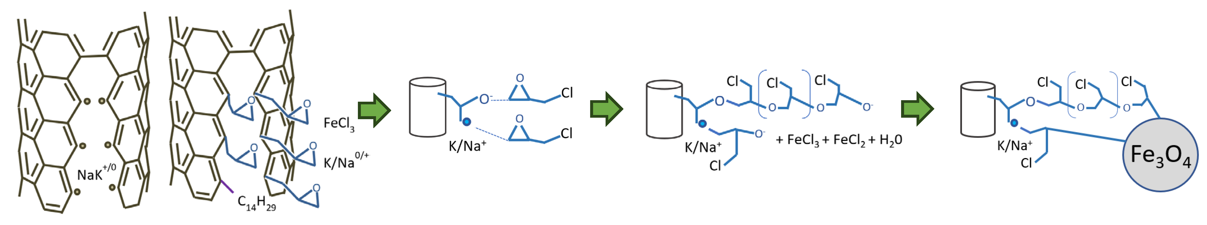 Micromachines 15 00763 g001
