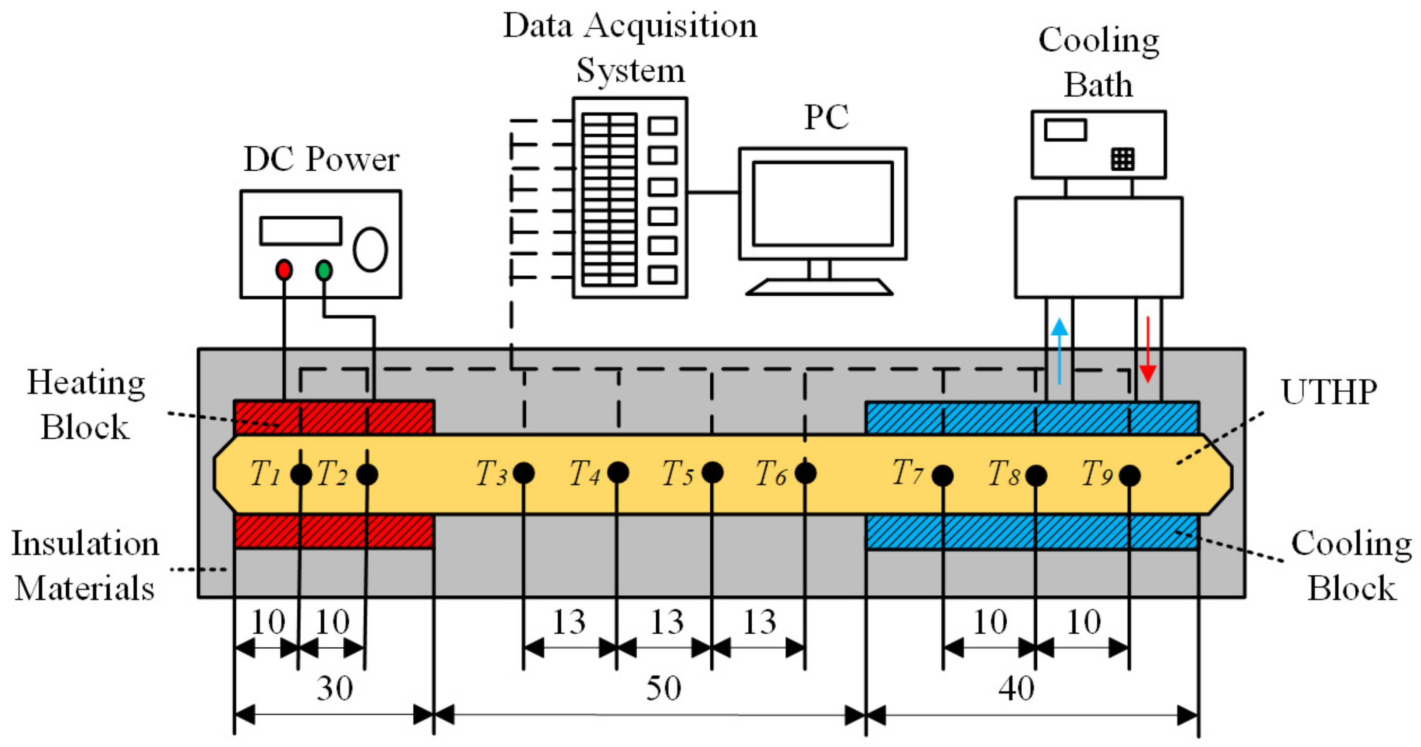 Micromachines 15 00764 g005