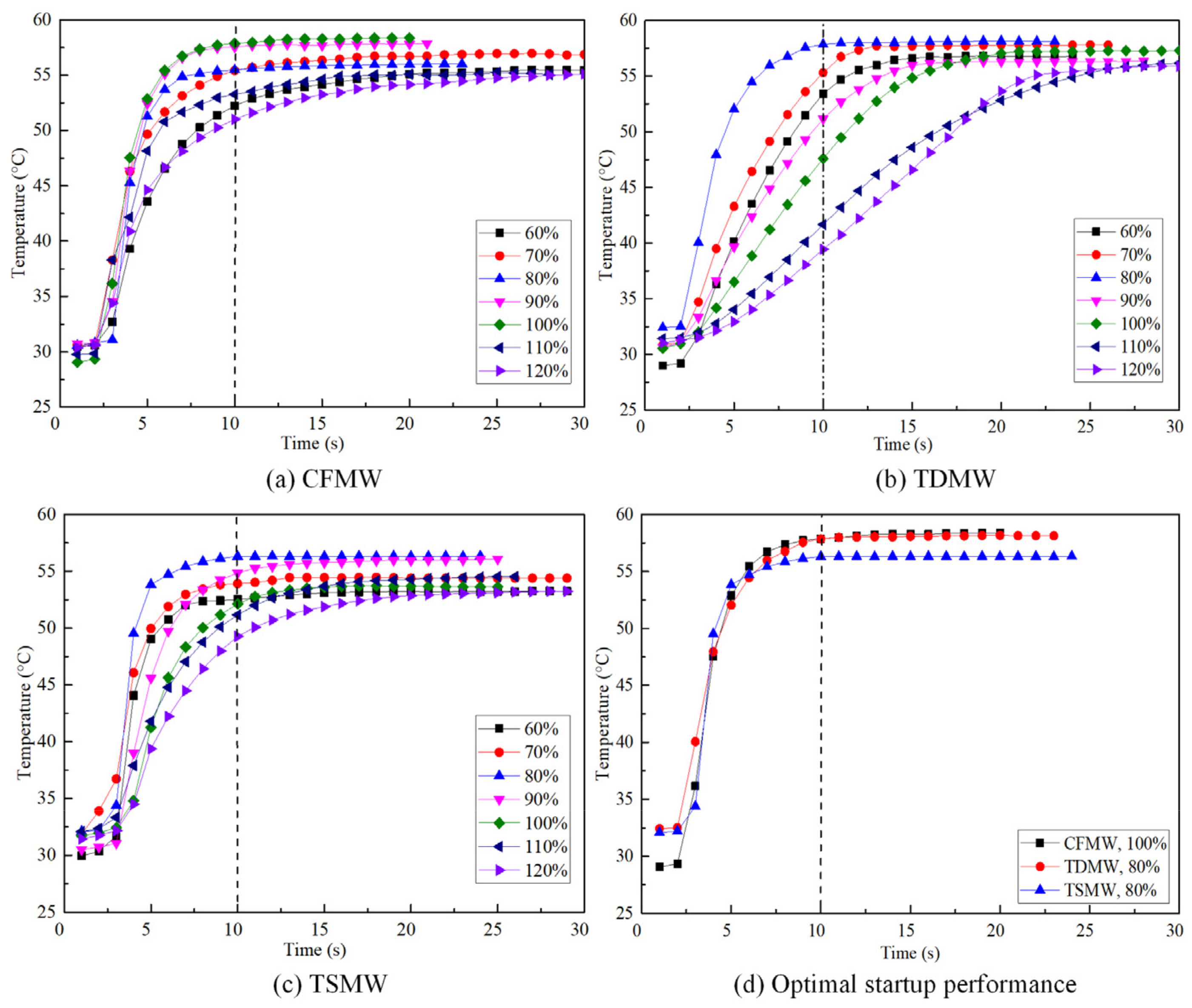Micromachines 15 00764 g006